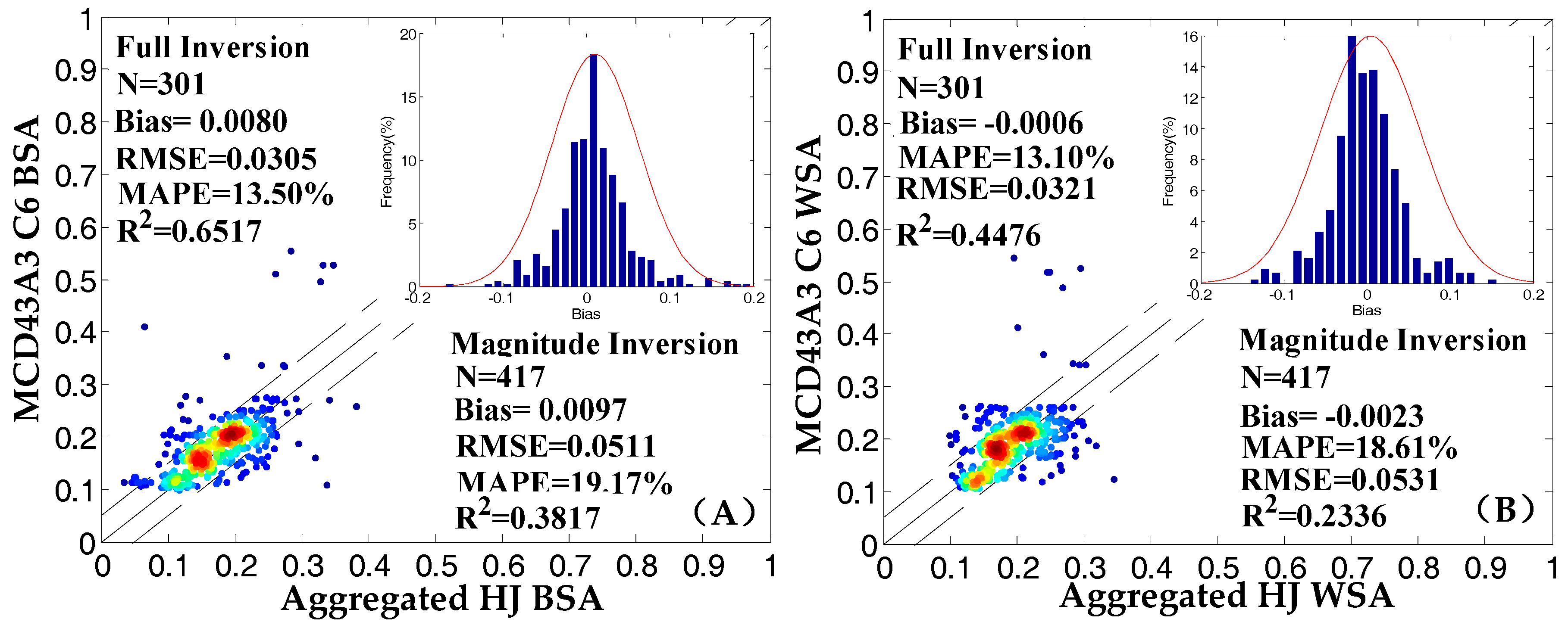 Remotesensing 10 00156 g010