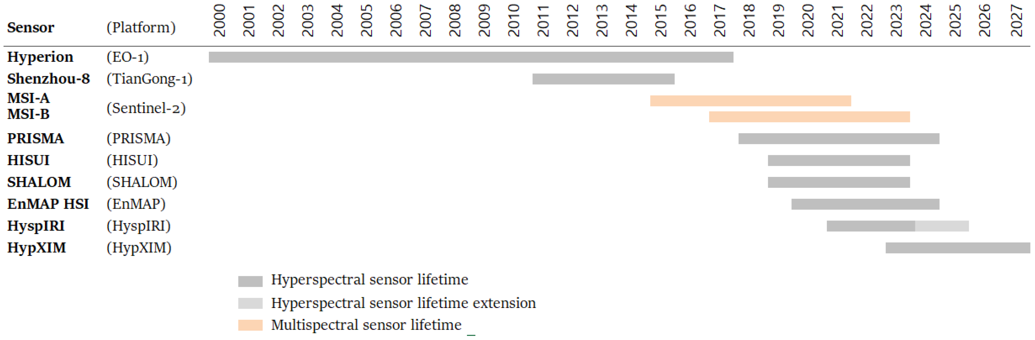 Remotesensing 10 00157 g001