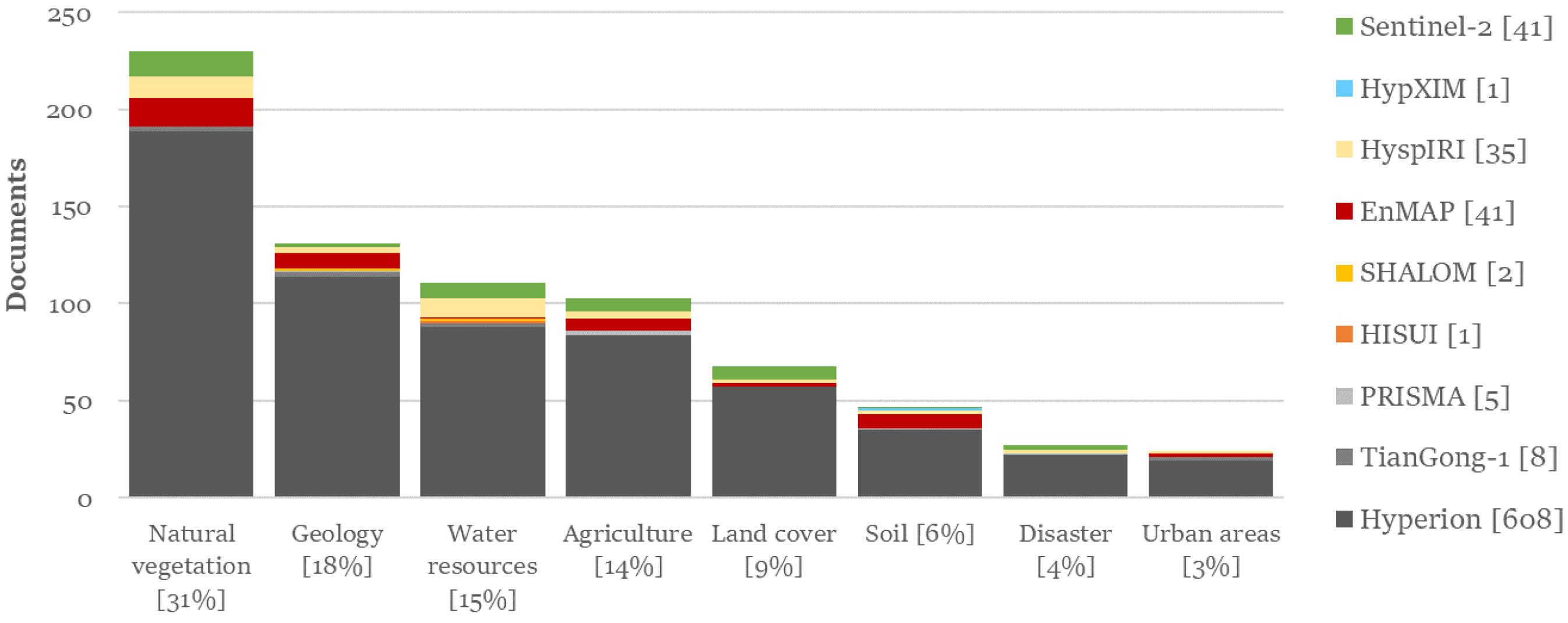 Remotesensing 10 00157 g003