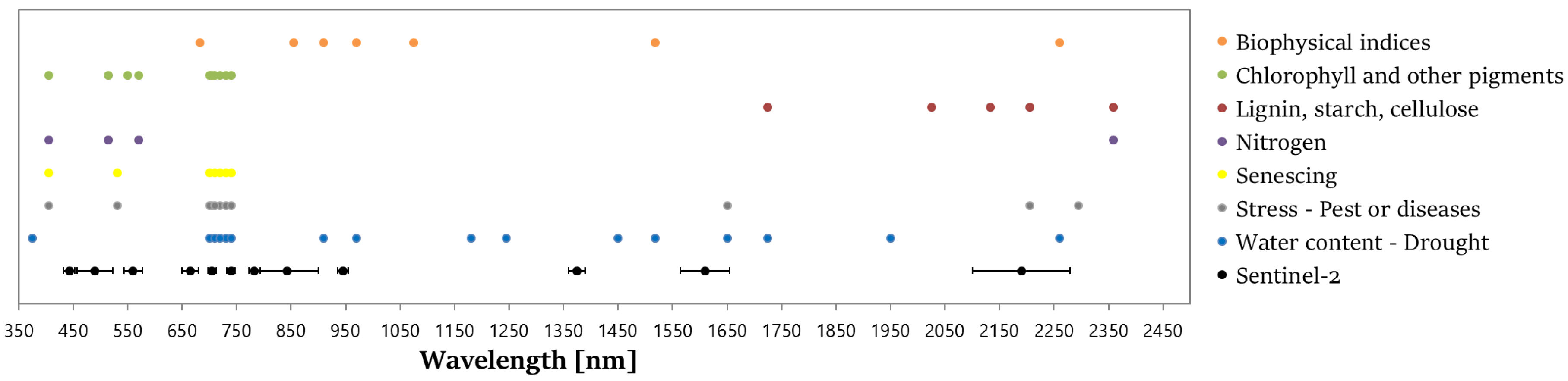 Remotesensing 10 00157 g005
