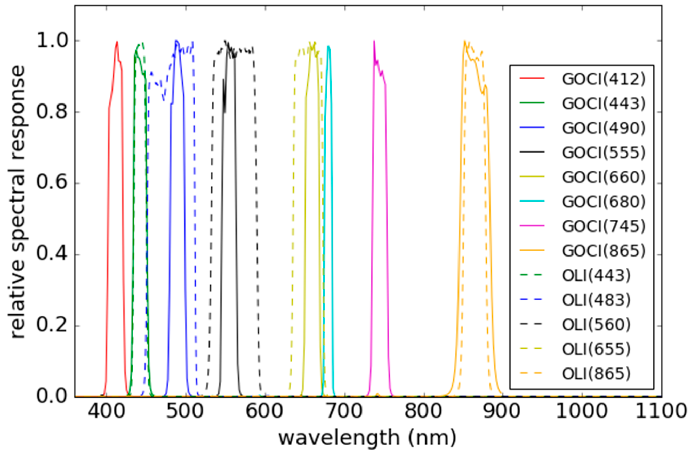 Remotesensing 10 00158 g002