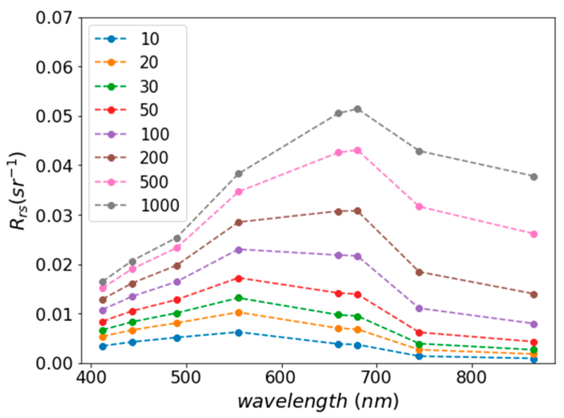 Remotesensing 10 00158 g003