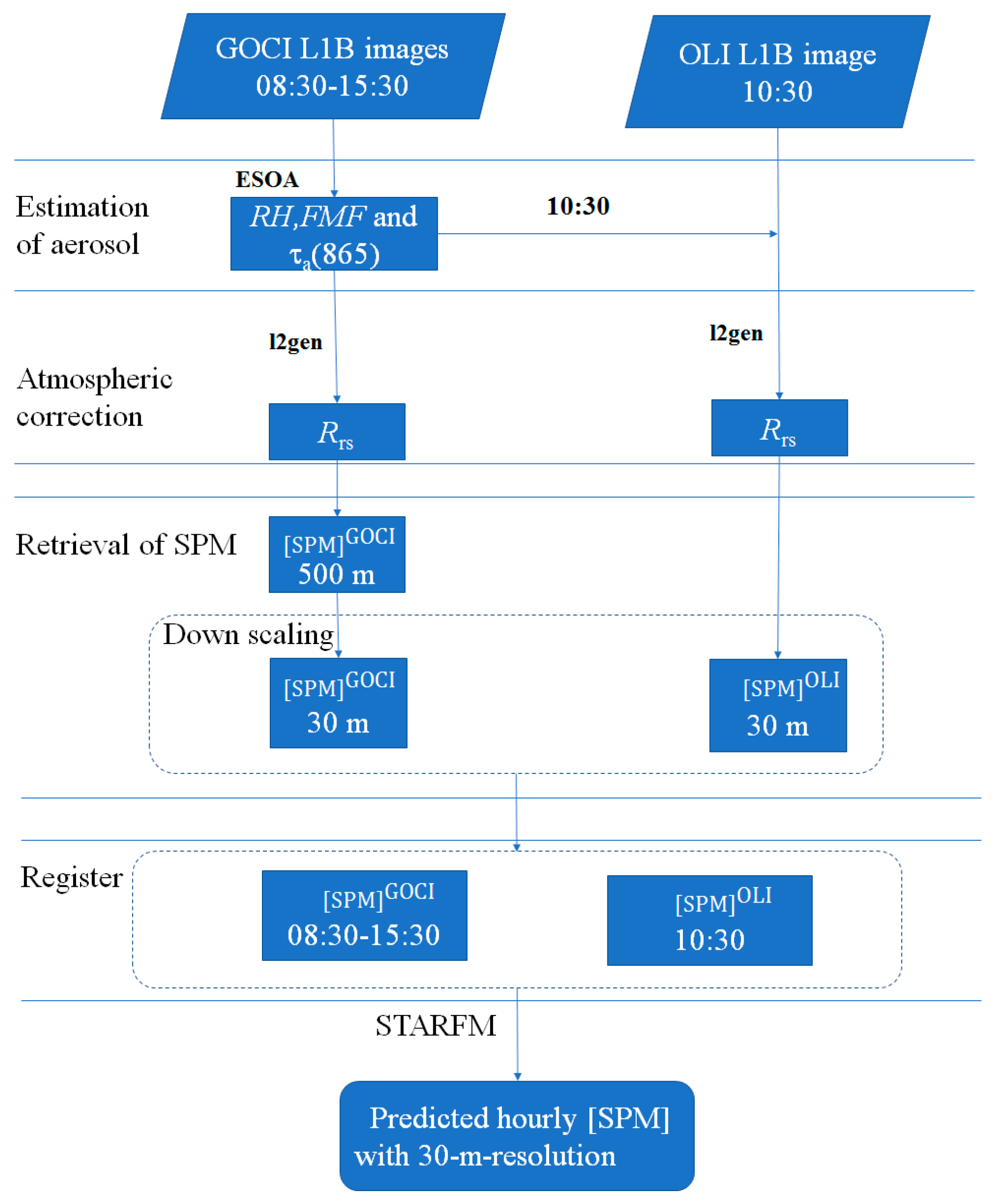 Remotesensing 10 00158 g004
