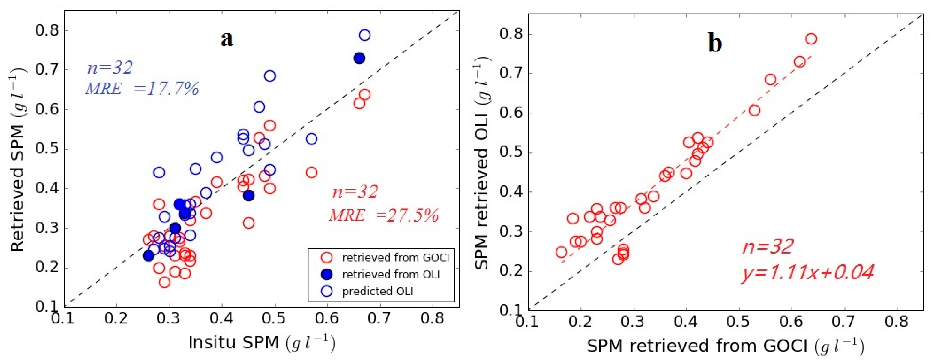 Remotesensing 10 00158 g012