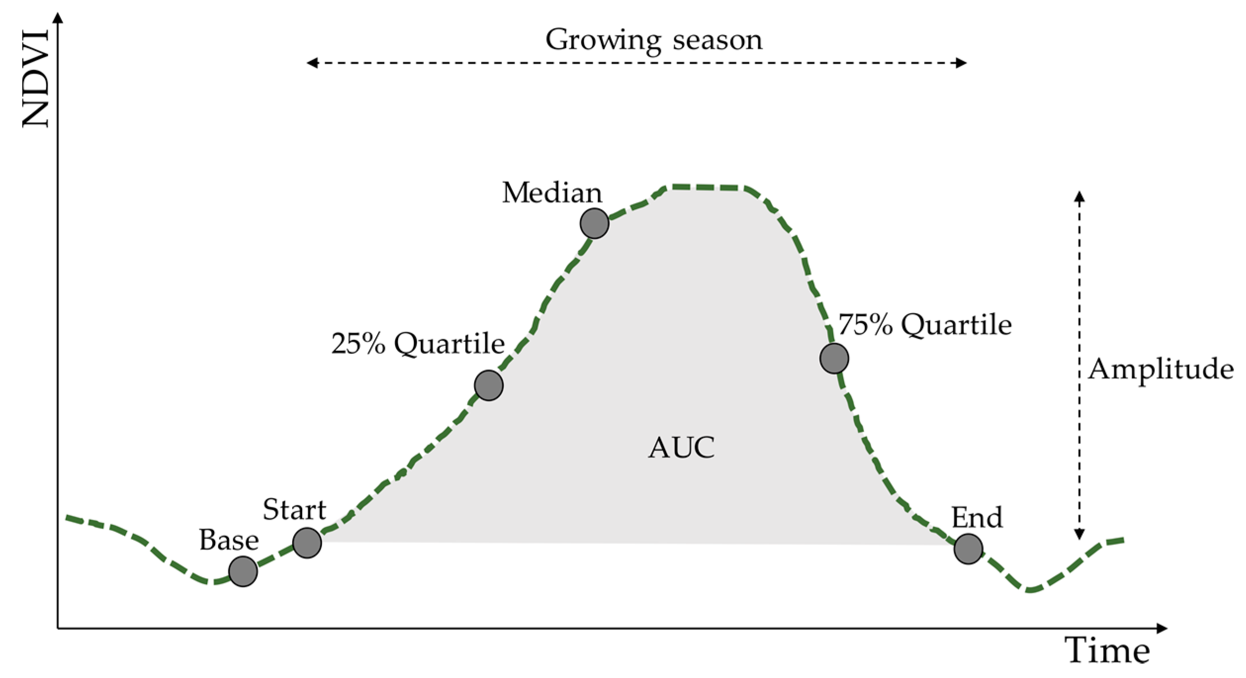 Remotesensing 10 00159 g002