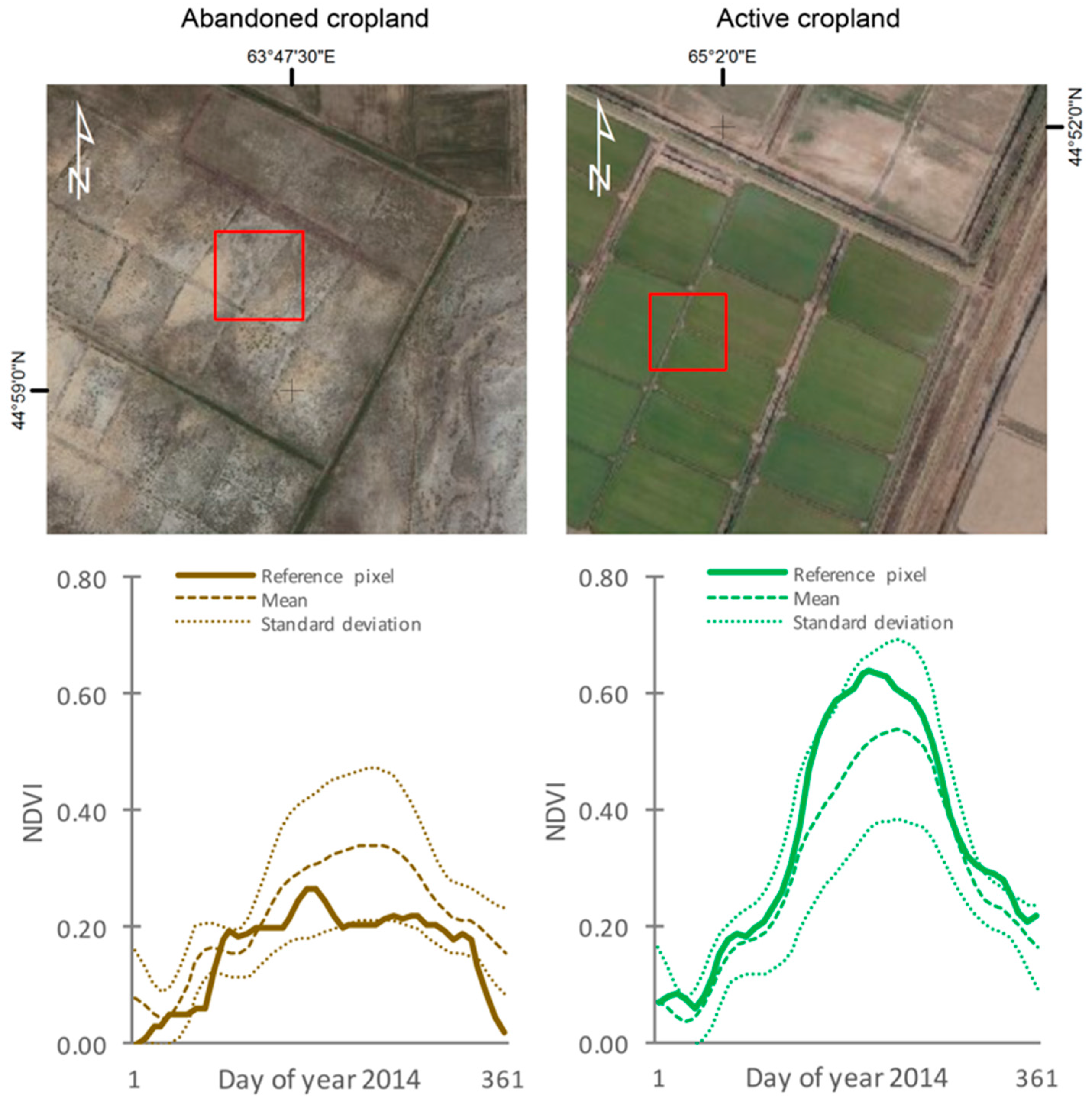 Remotesensing 10 00159 g004
