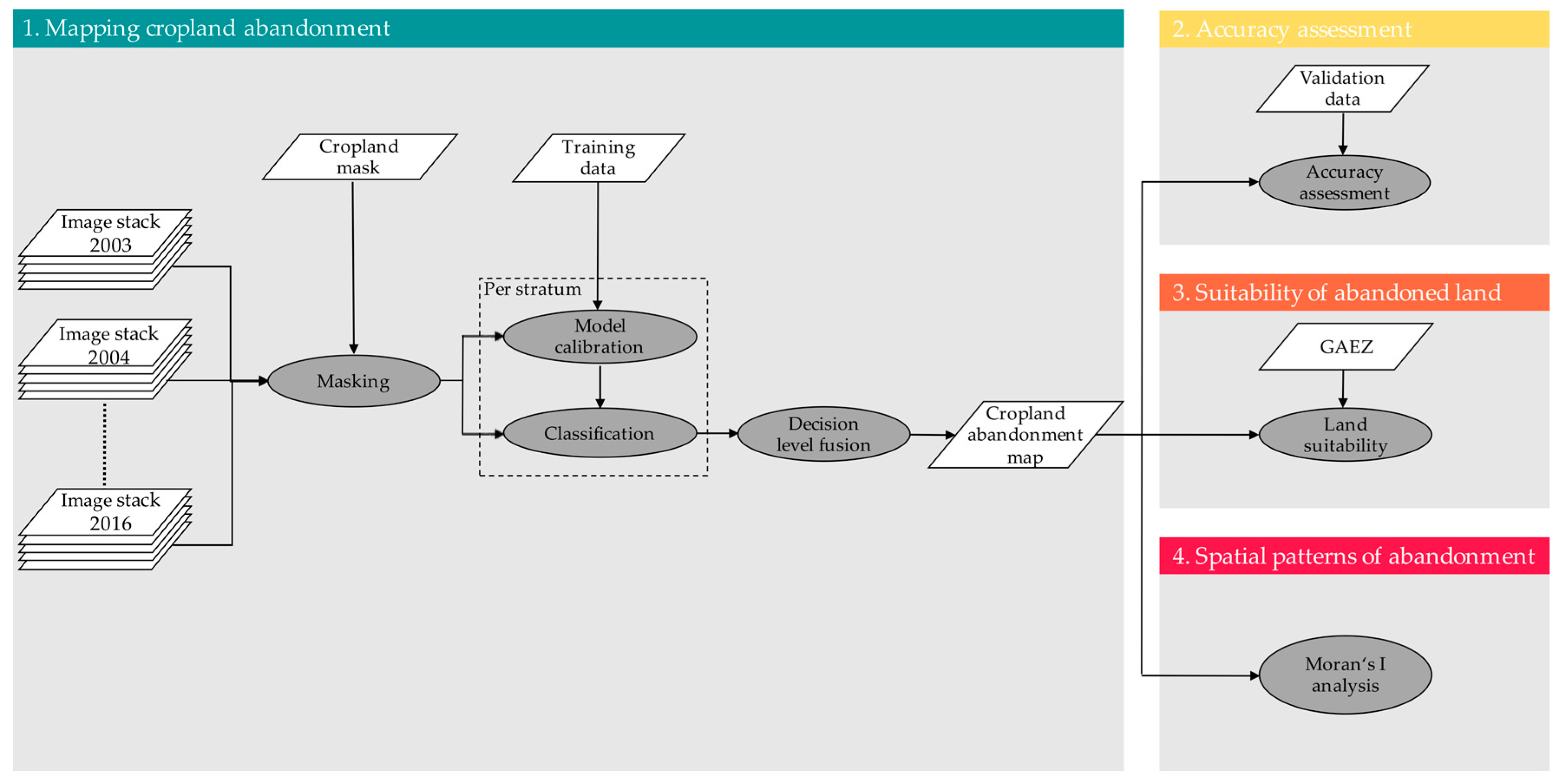 Remotesensing 10 00159 g005