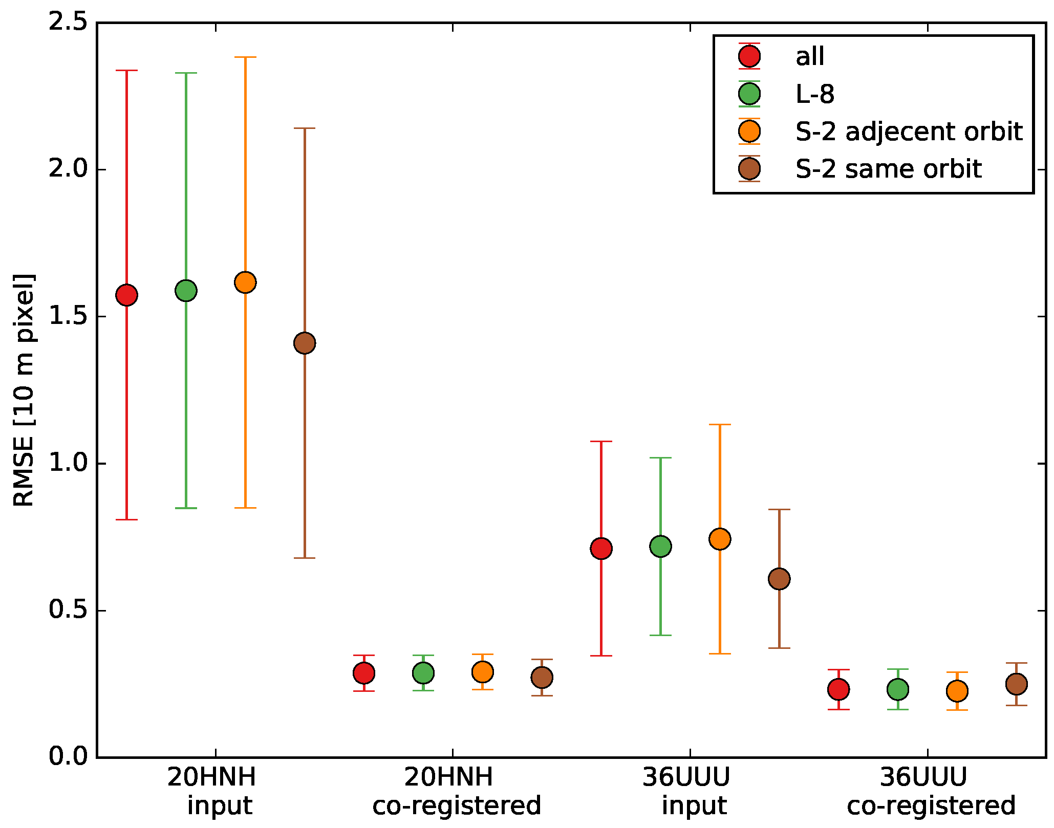 Remotesensing 10 00160 g002