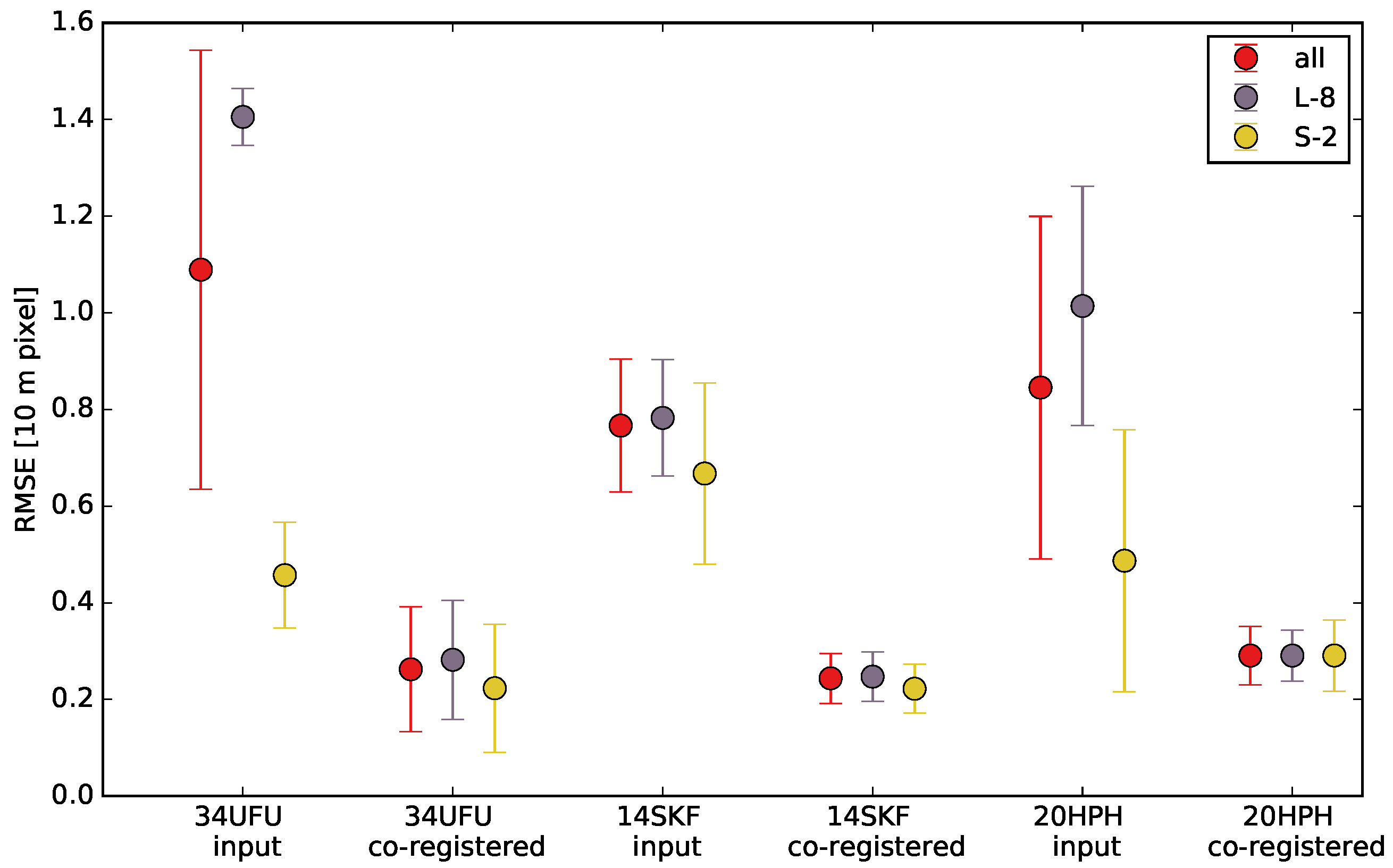 Remotesensing 10 00160 g003