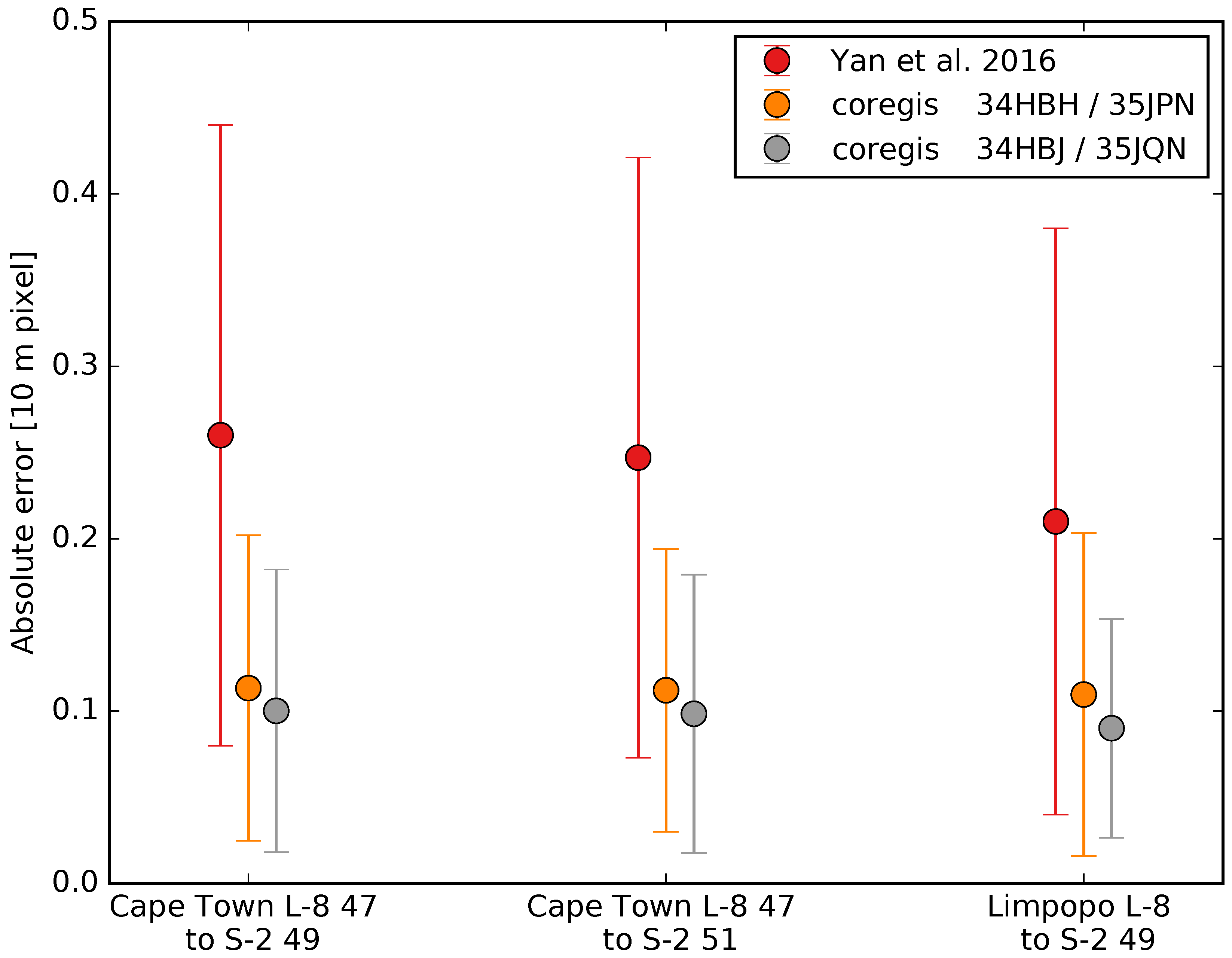 Remotesensing 10 00160 g004