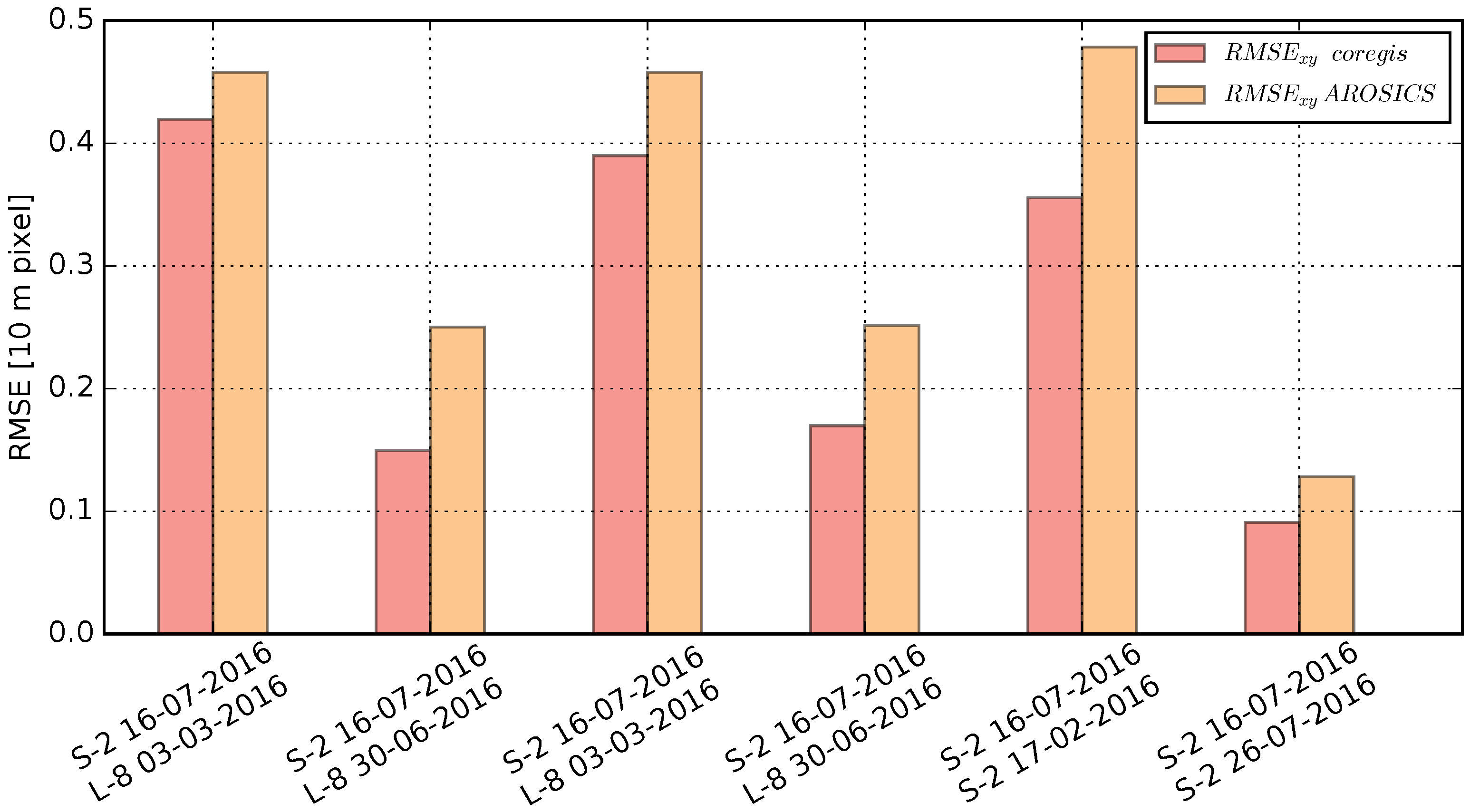 Remotesensing 10 00160 g005