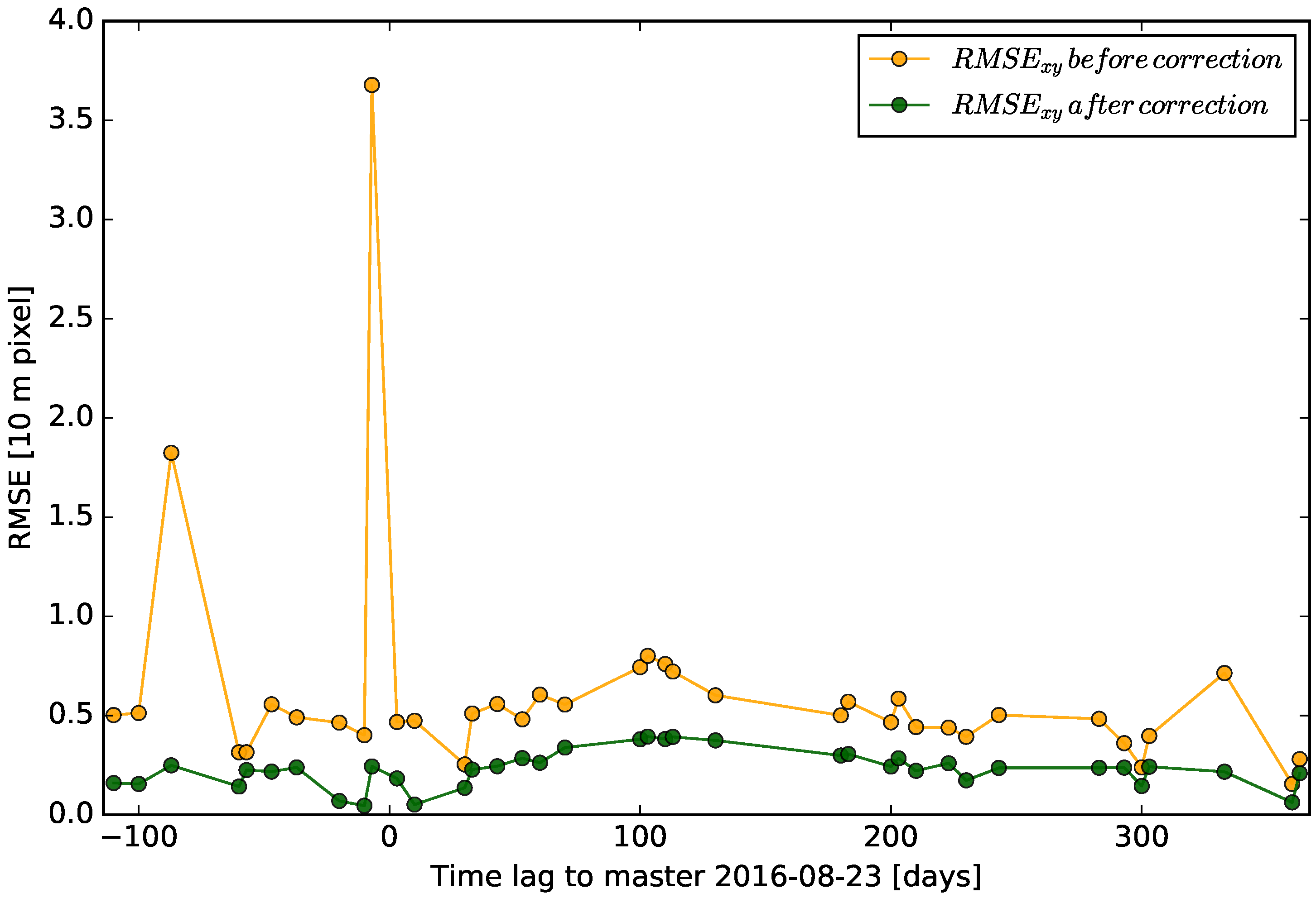 Remotesensing 10 00160 g006