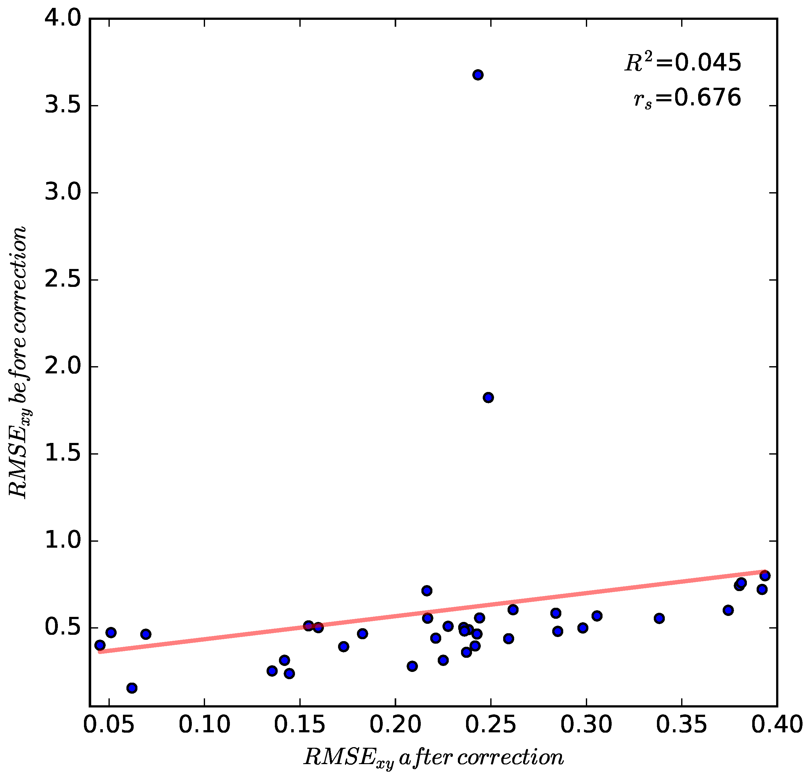 Remotesensing 10 00160 g007