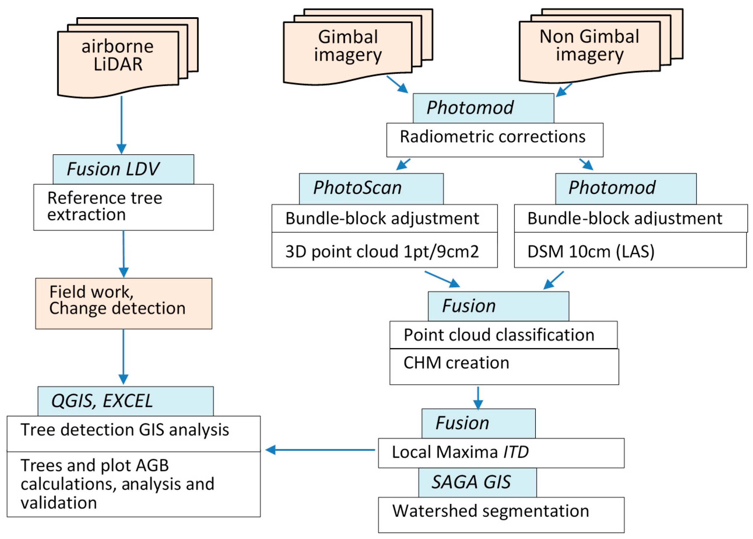 Remotesensing 10 00161 g003