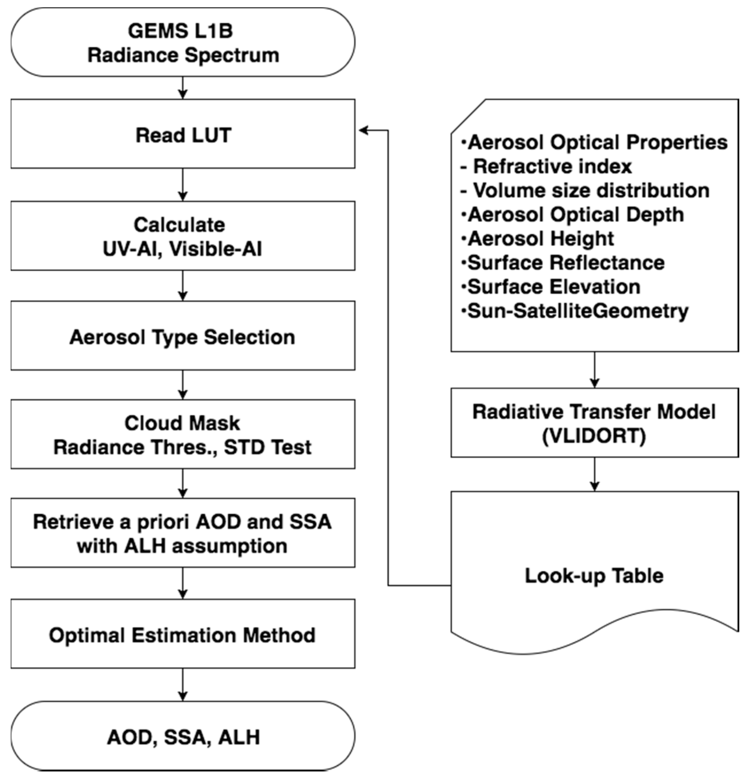 Remotesensing 10 00162 g003