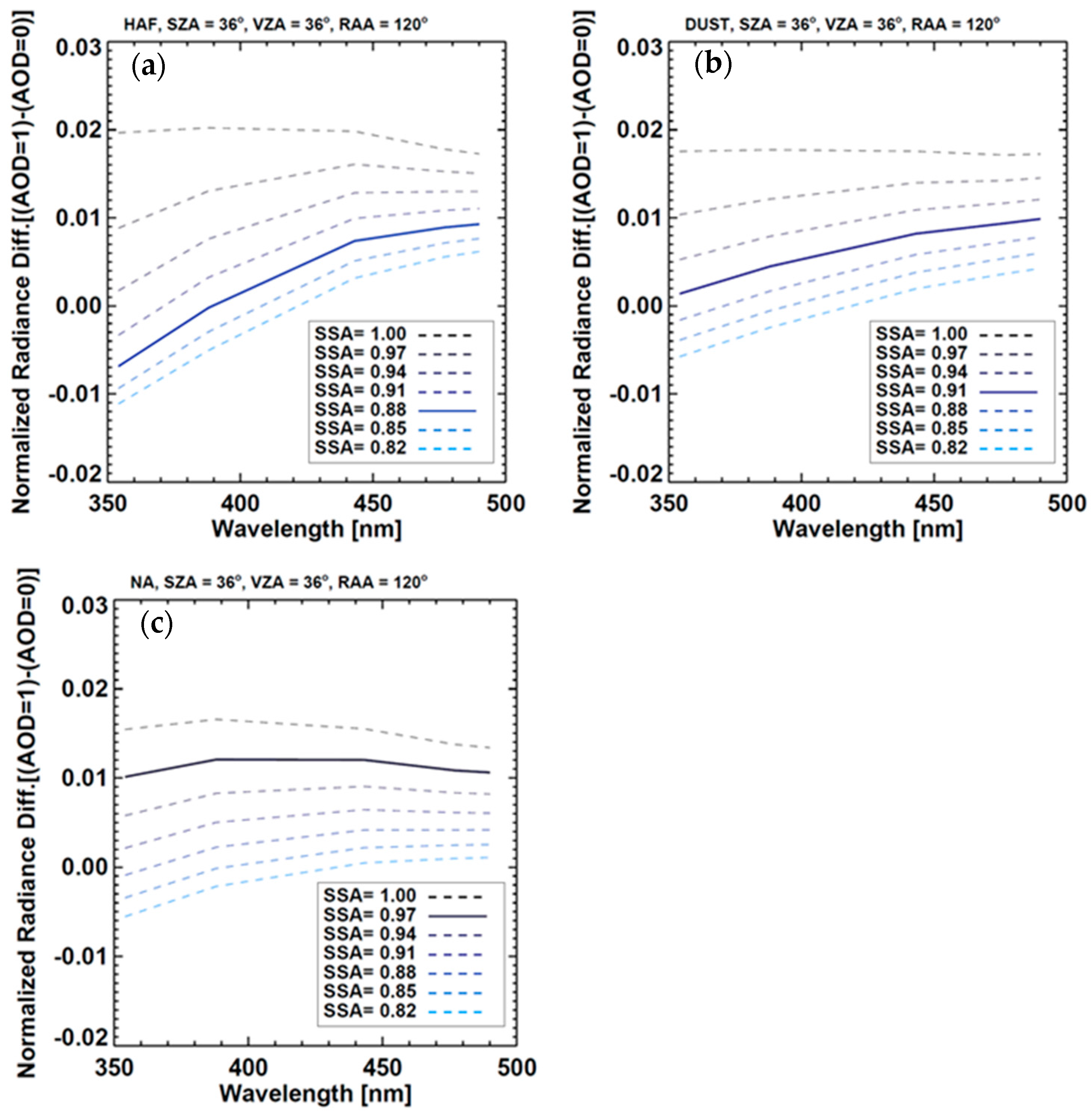 Remotesensing 10 00162 g004
