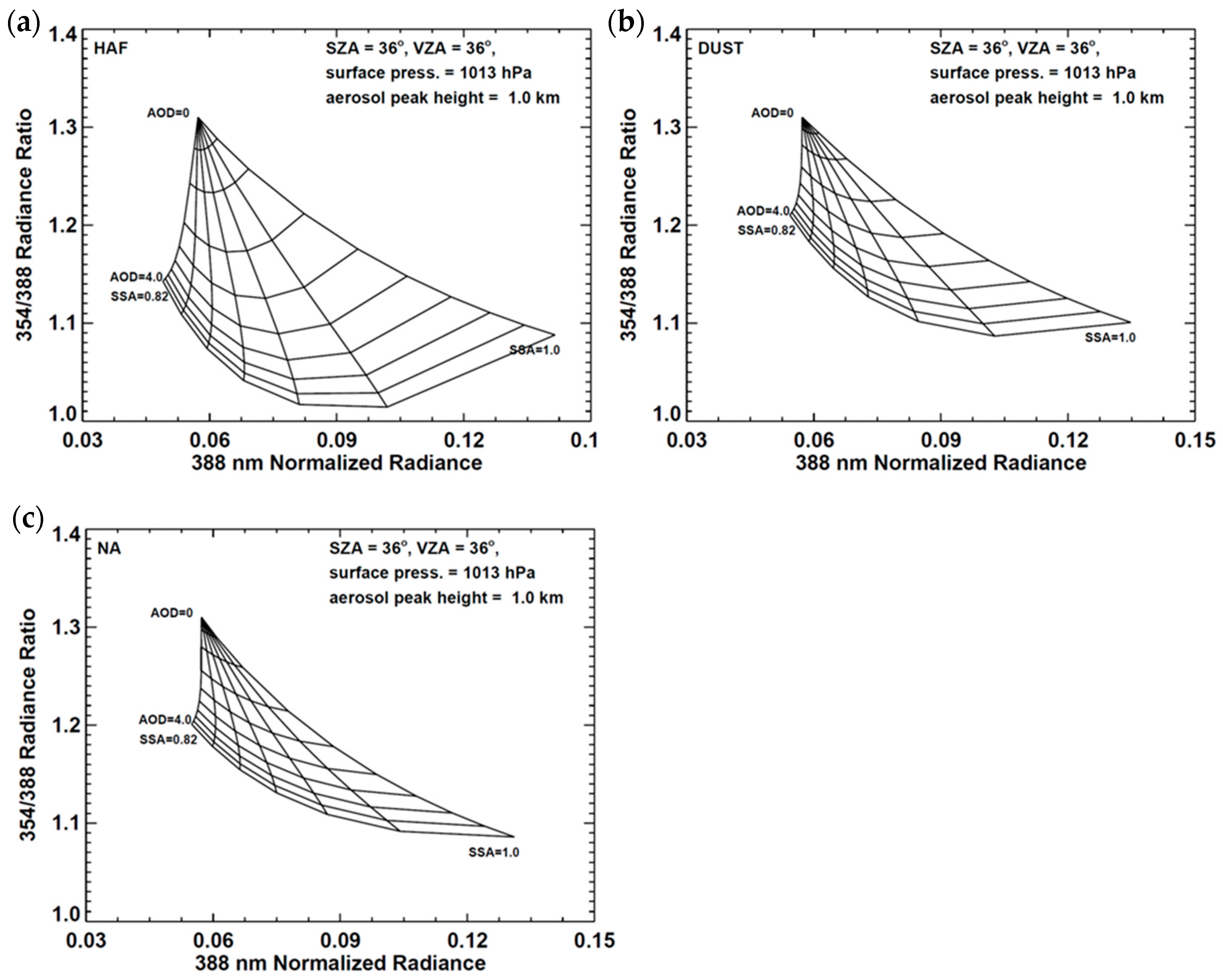 Remotesensing 10 00162 g006