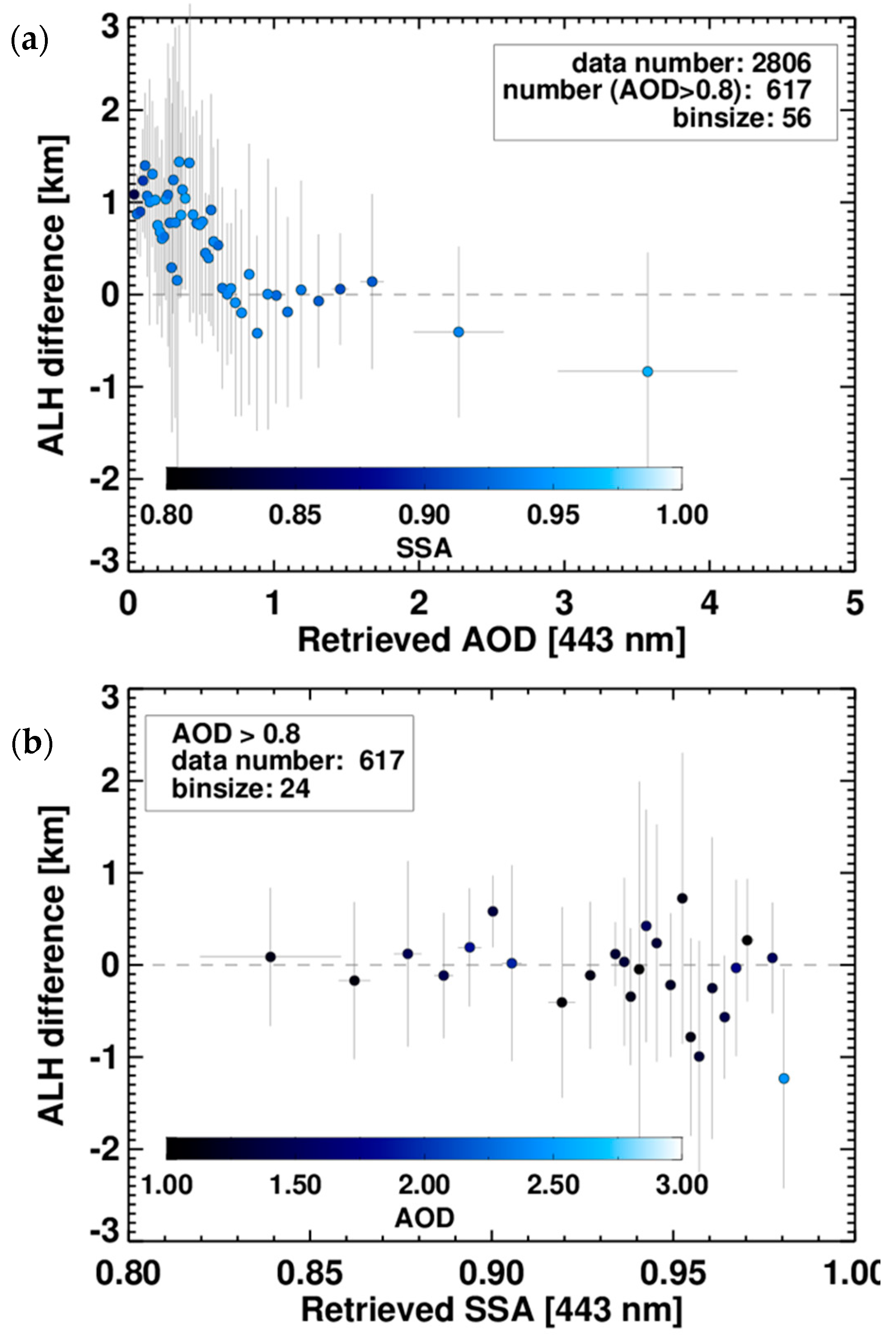 Remotesensing 10 00162 g008