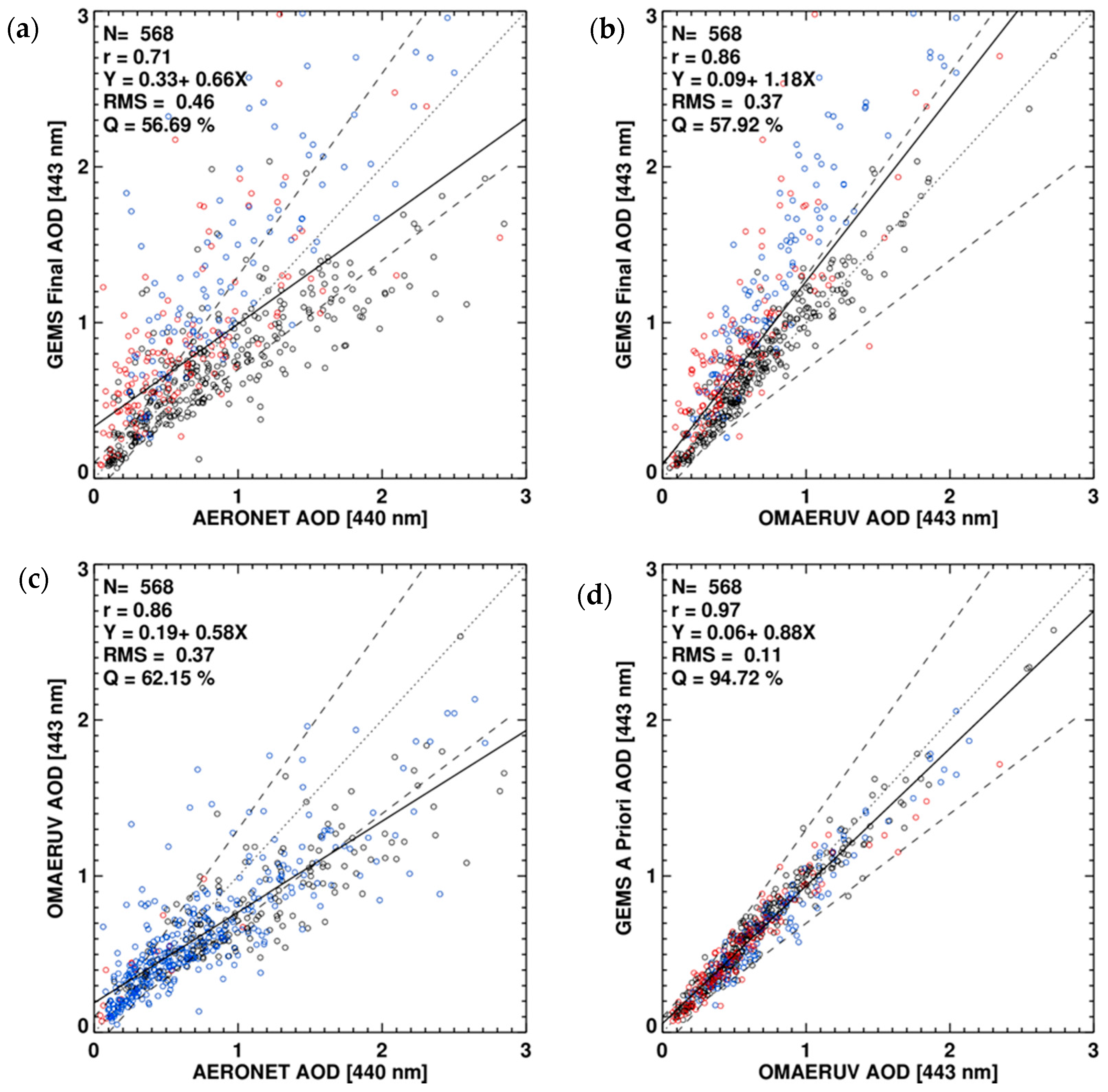 Remotesensing 10 00162 g009