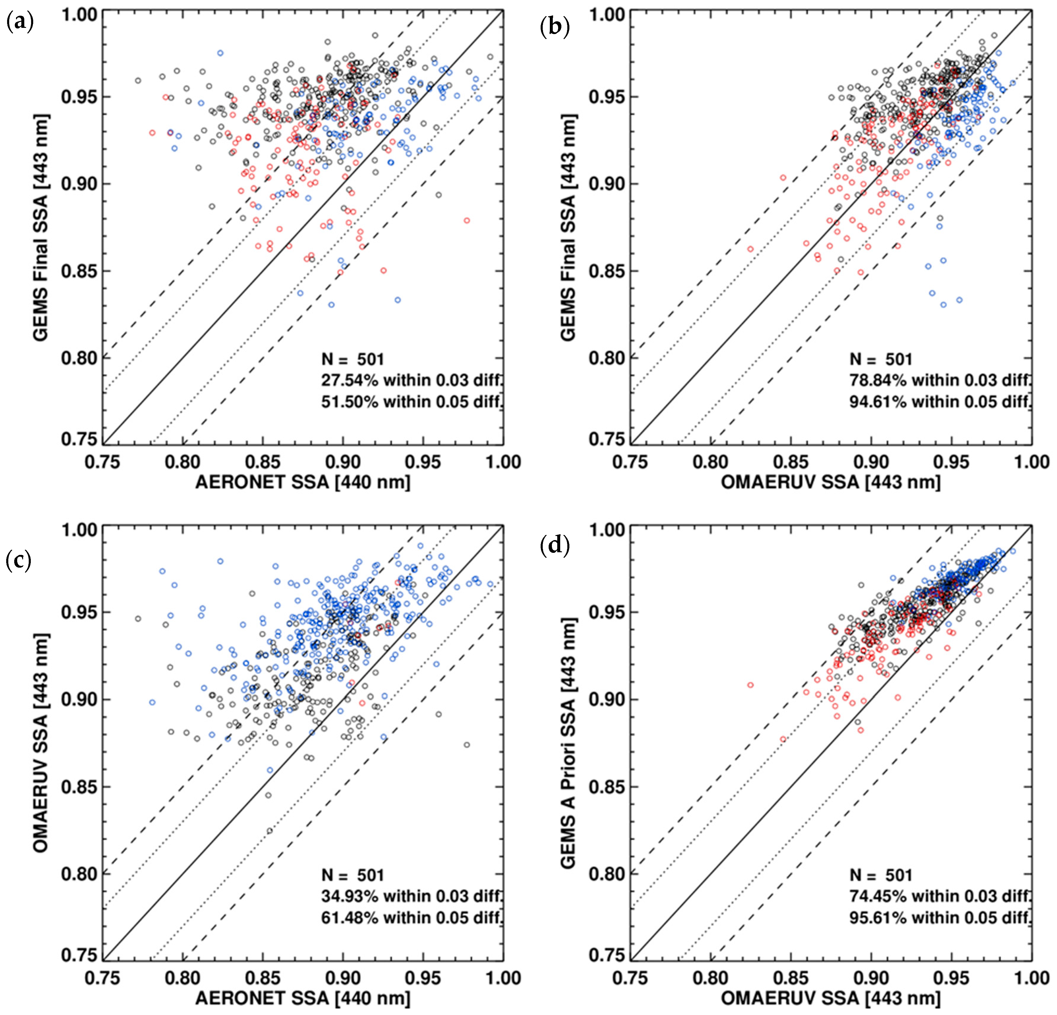 Remotesensing 10 00162 g010