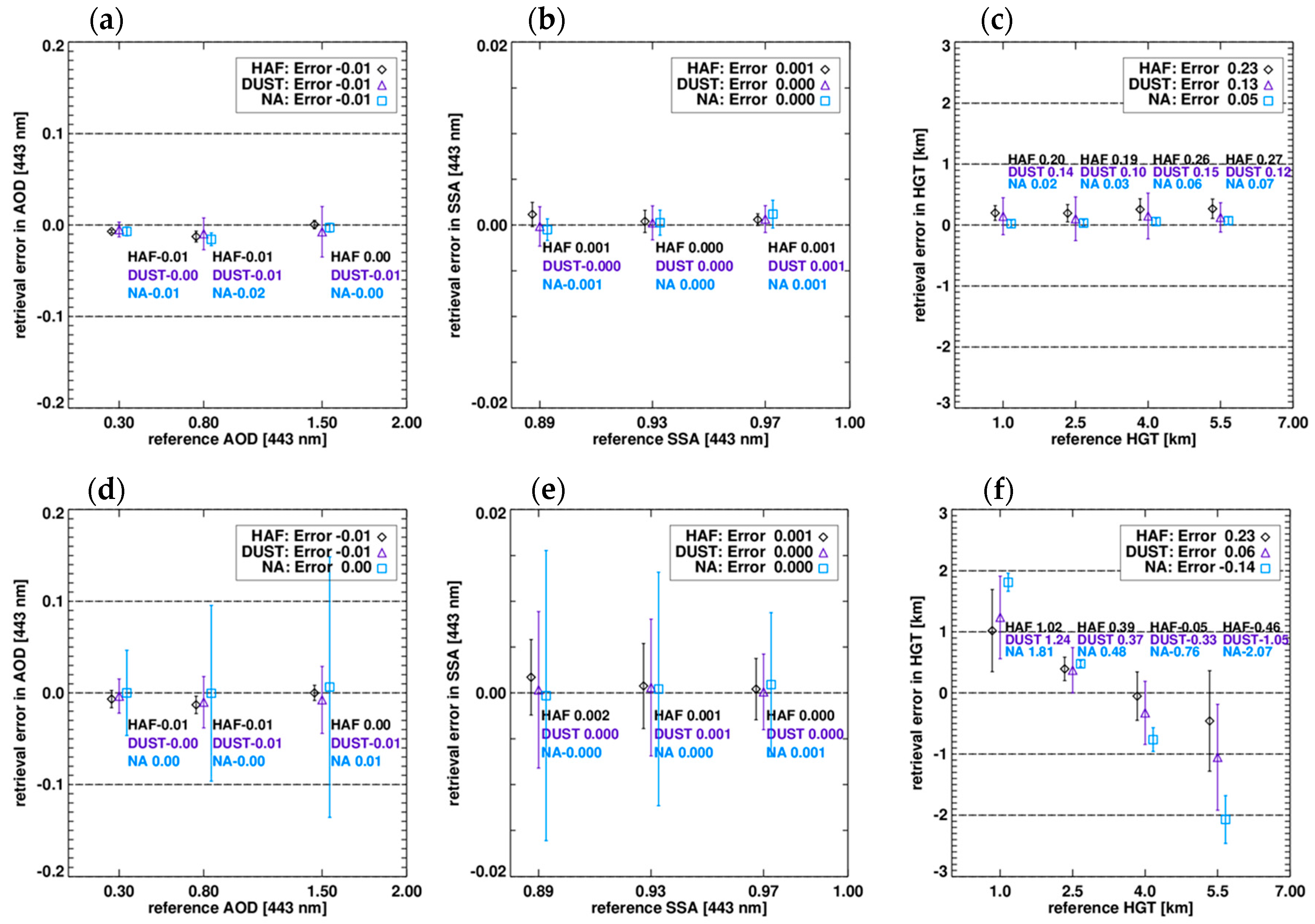 Remotesensing 10 00162 g011