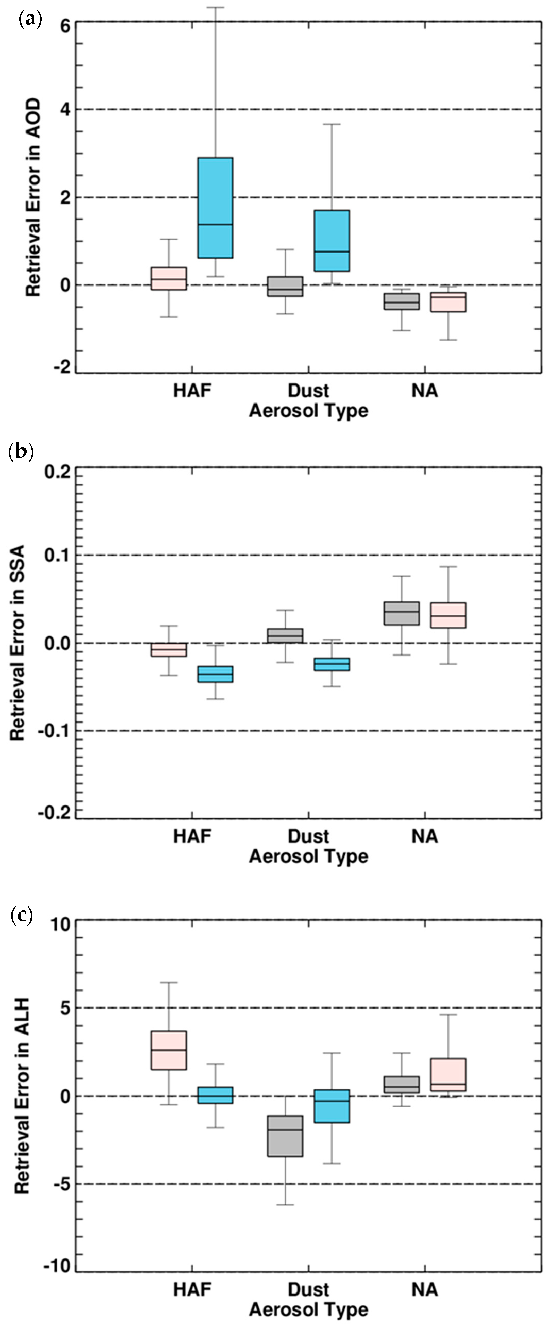 Remotesensing 10 00162 g013