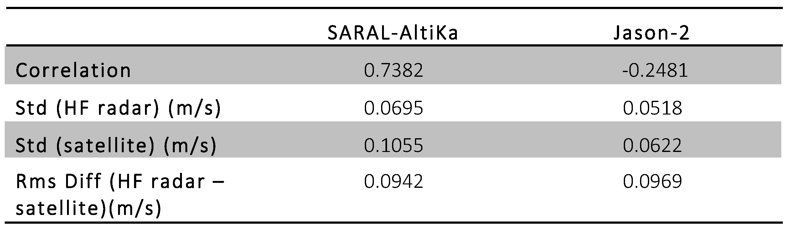 Remotesensing 10 00163 i001 Remotesensing 10 00163 i001