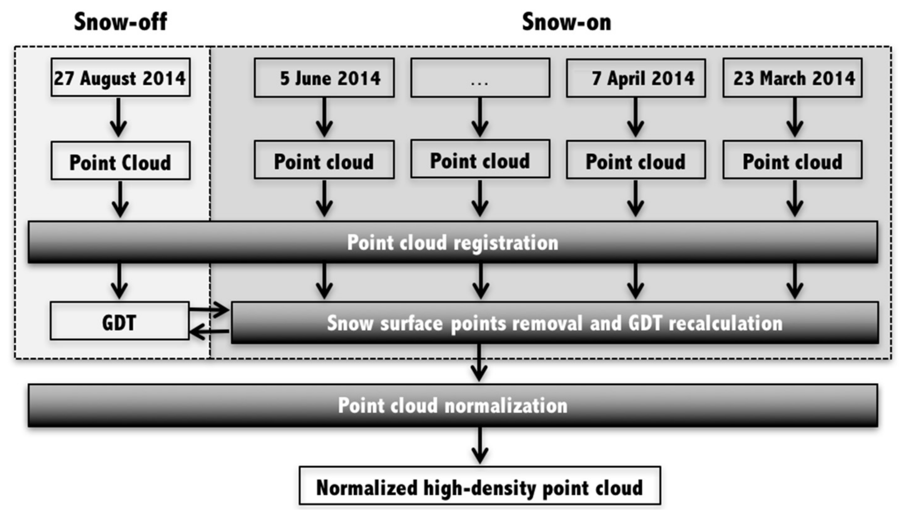 Remotesensing 10 00164 g002