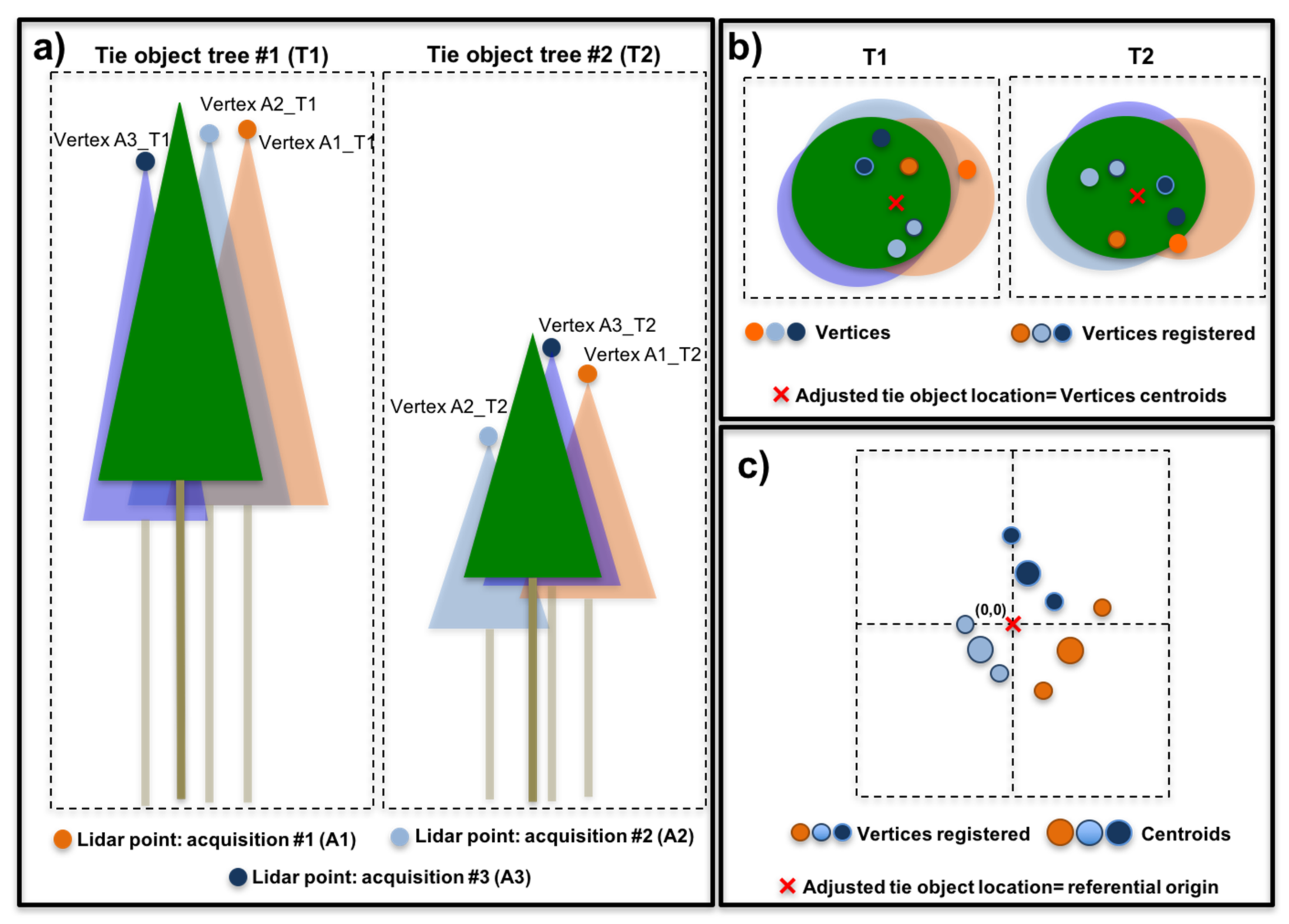 Remotesensing 10 00164 g003
