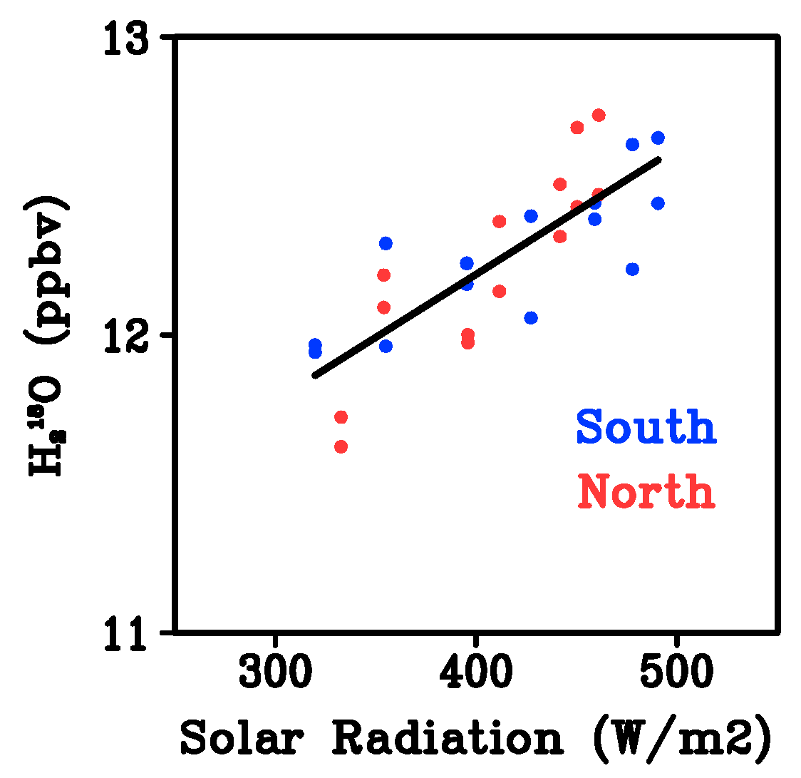 Remotesensing 10 00166 g006