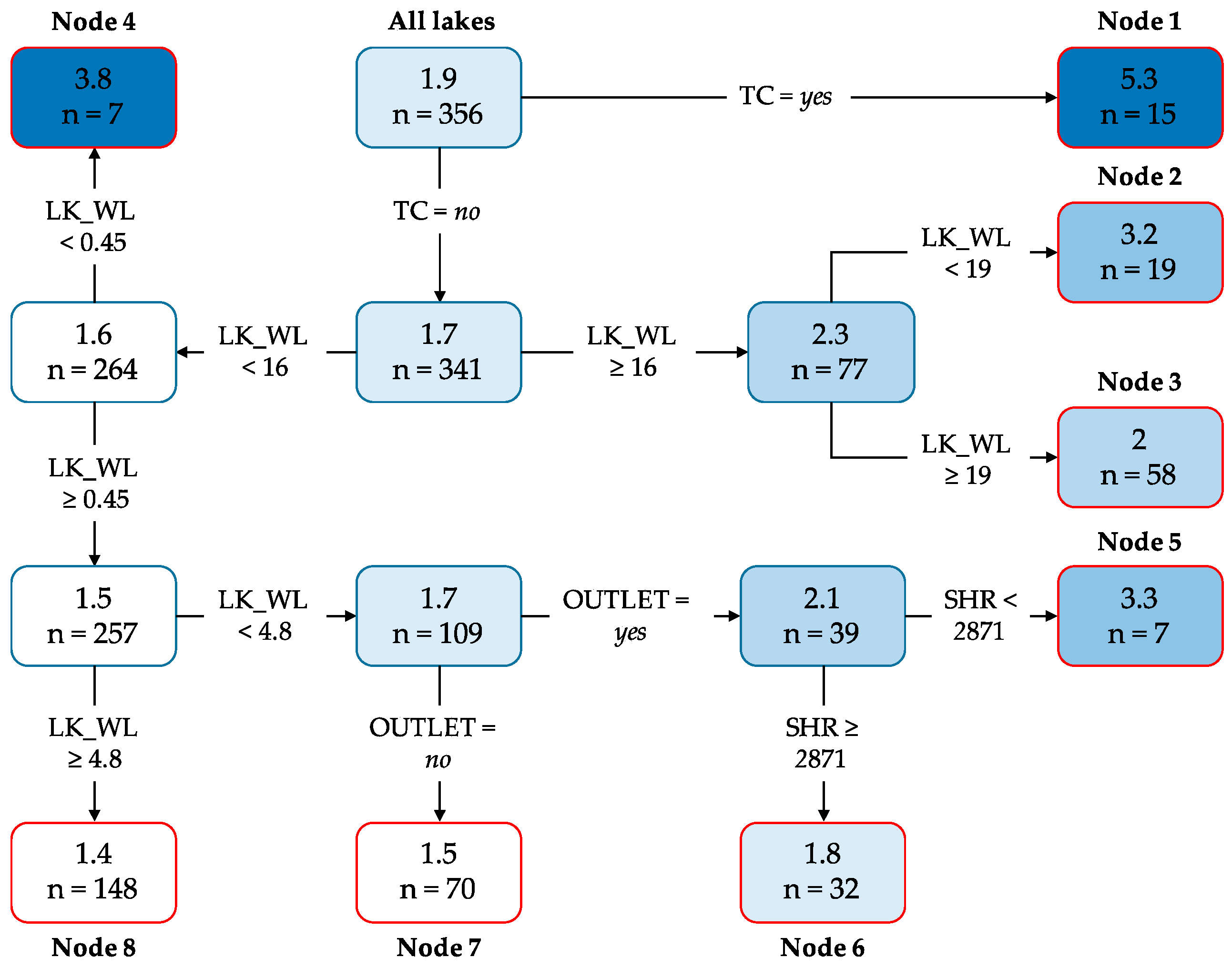 Remotesensing 10 00167 g004