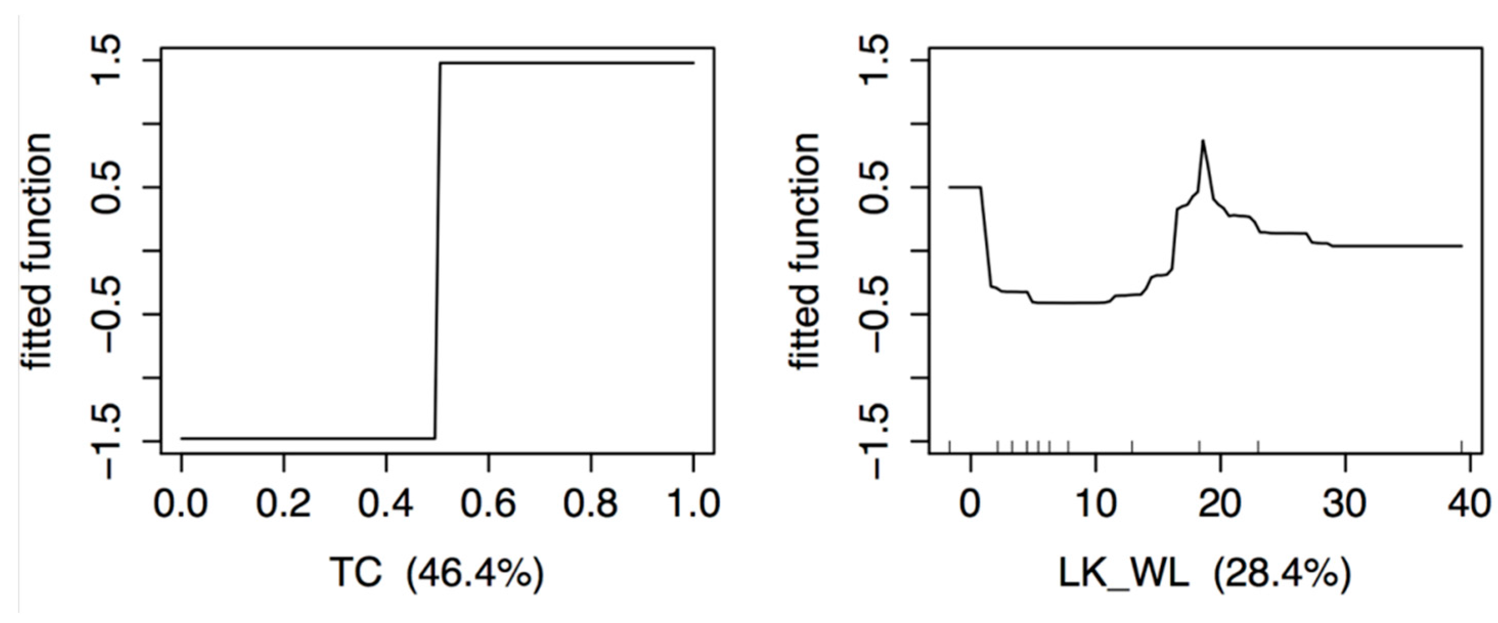 Remotesensing 10 00167 g005