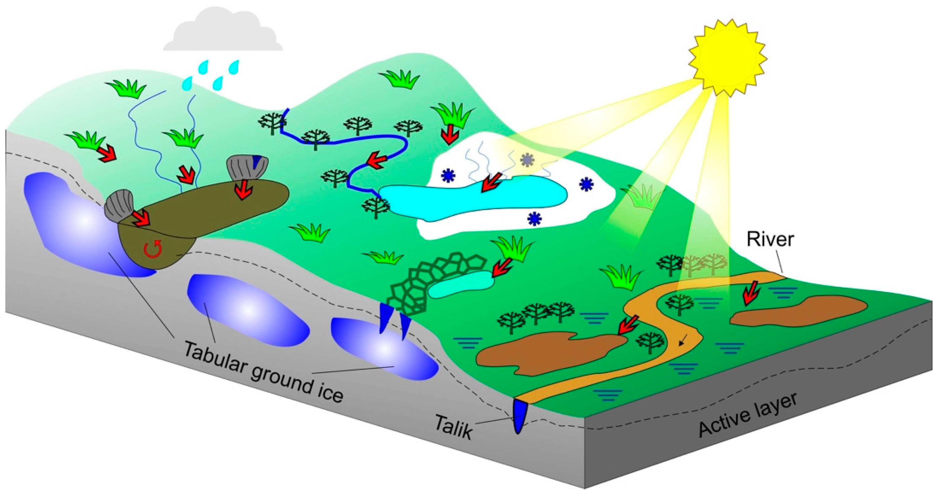 Remotesensing 10 00167 g006