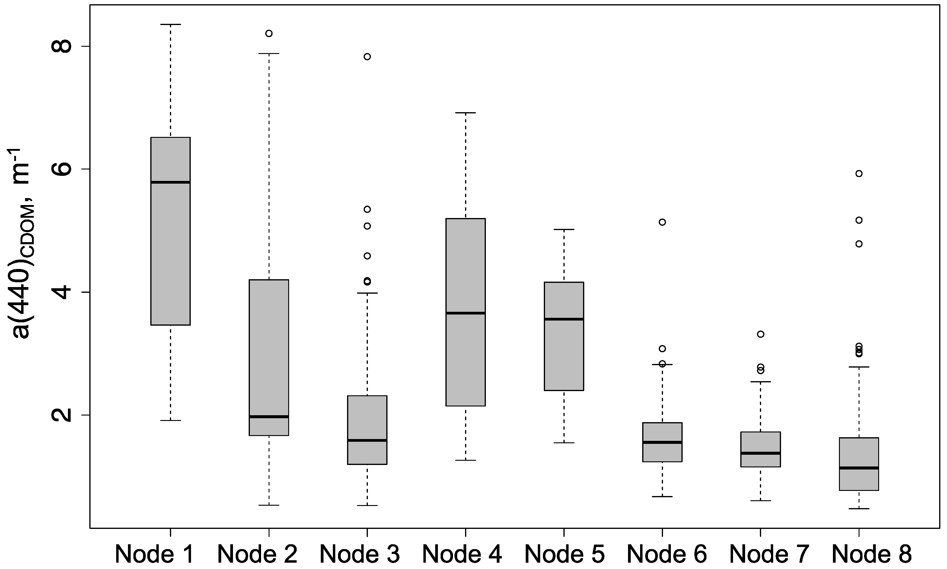 Remotesensing 10 00167 g007
