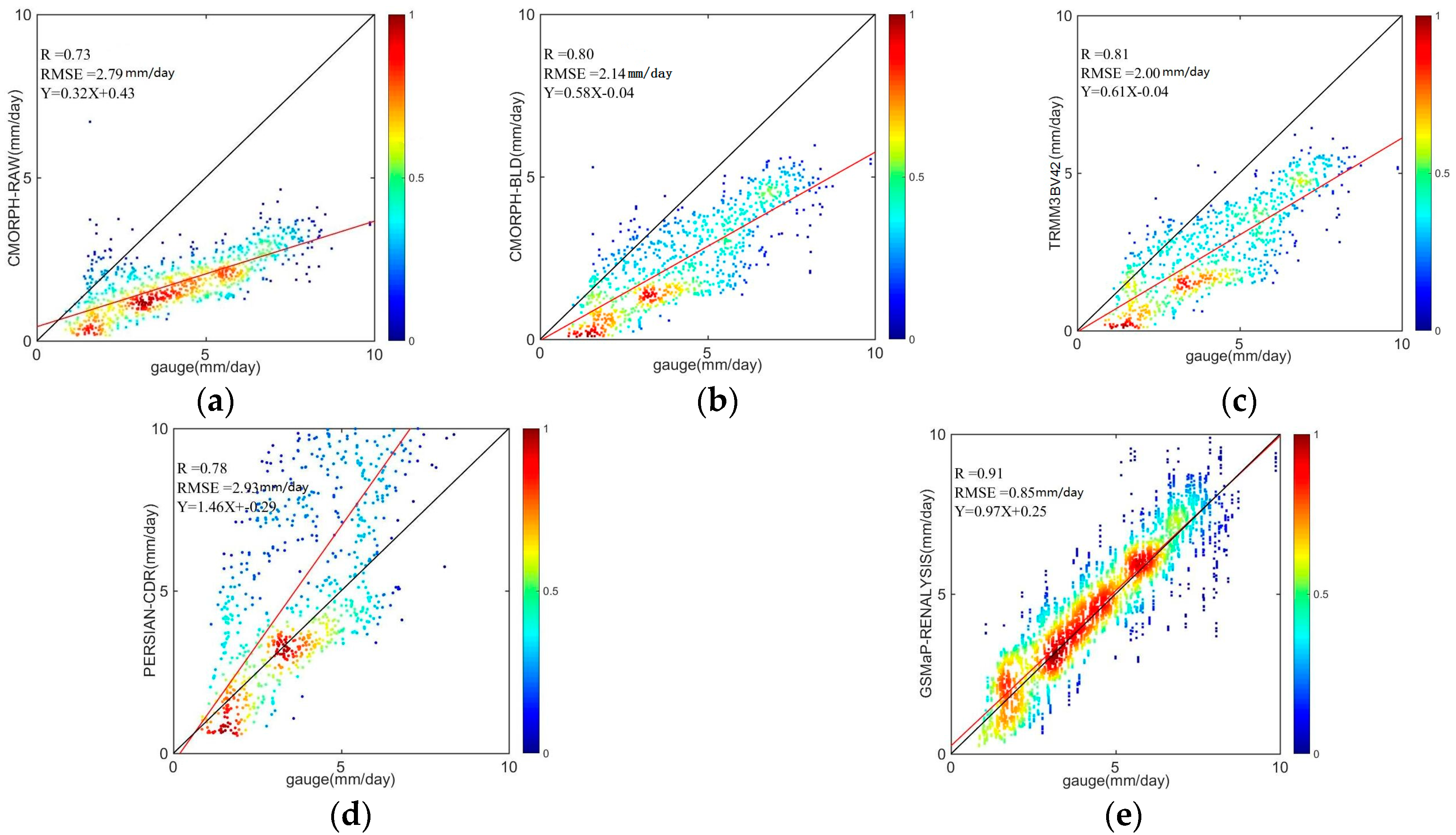 Remotesensing 10 00168 g003