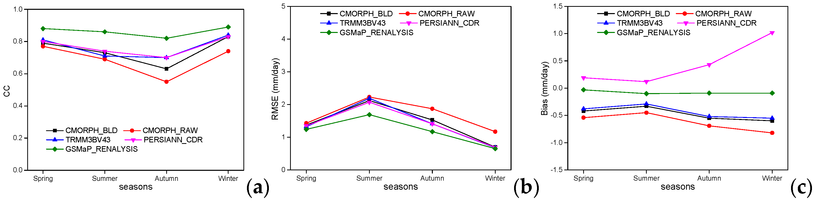 Remotesensing 10 00168 g005