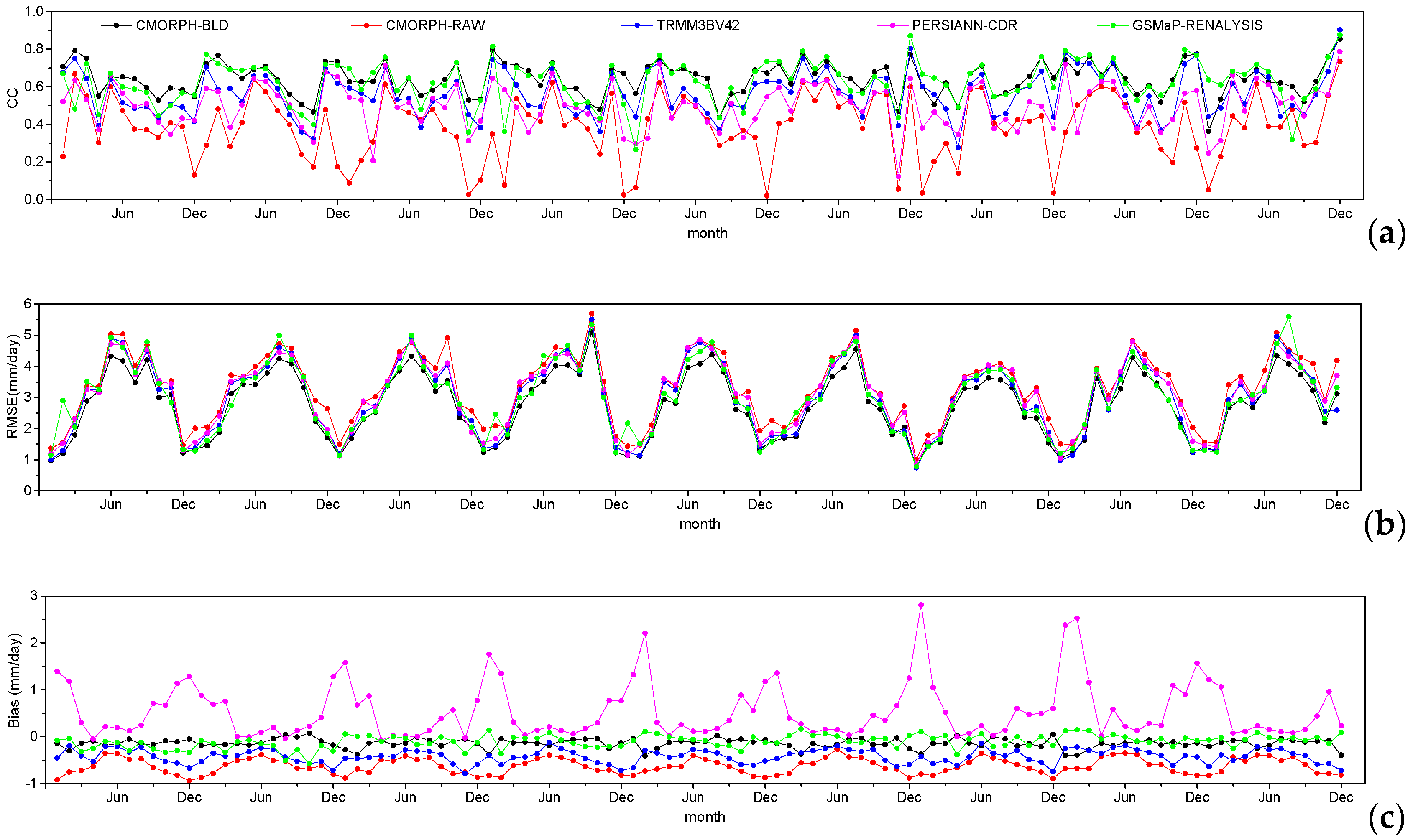 Remotesensing 10 00168 g006