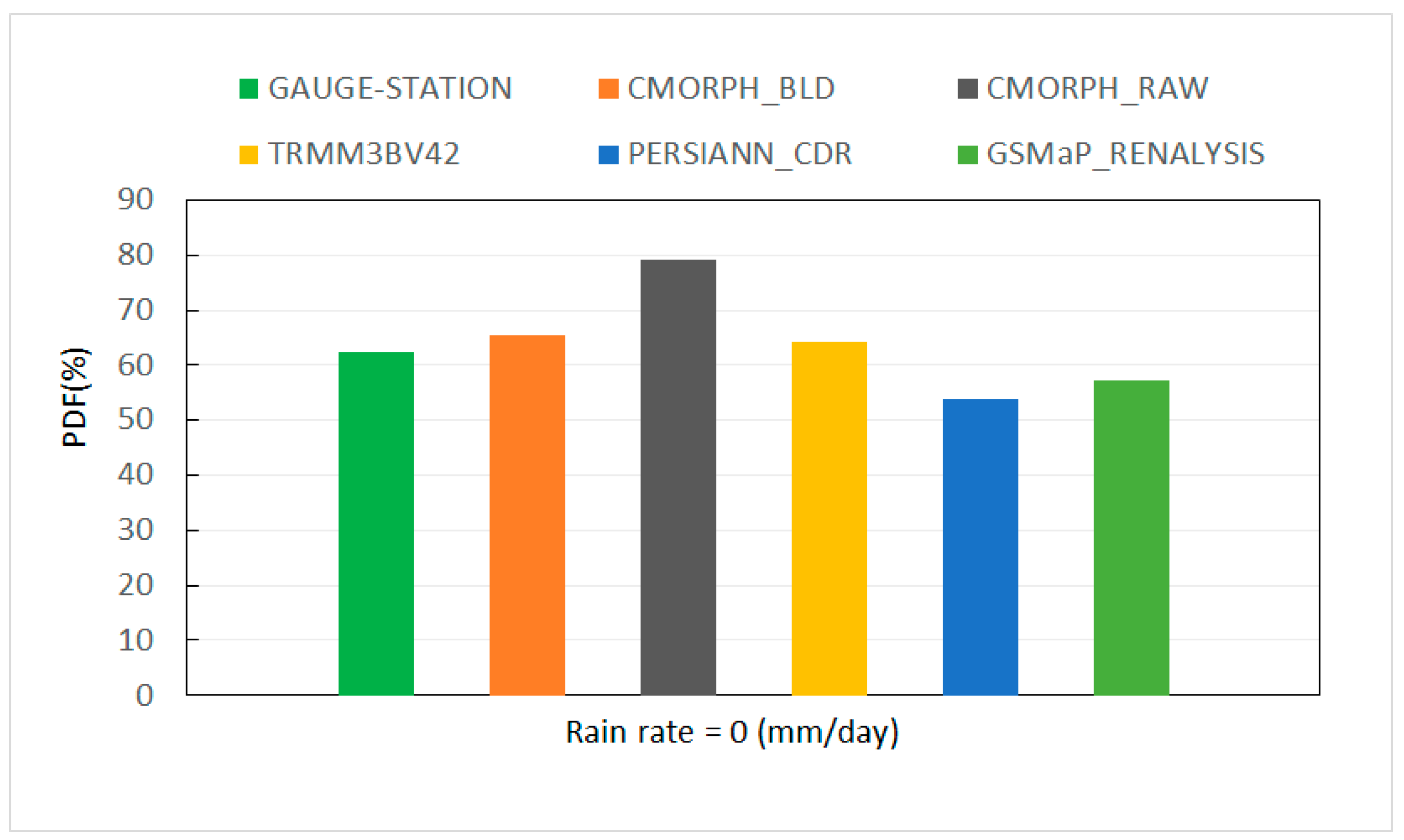 Remotesensing 10 00168 g007