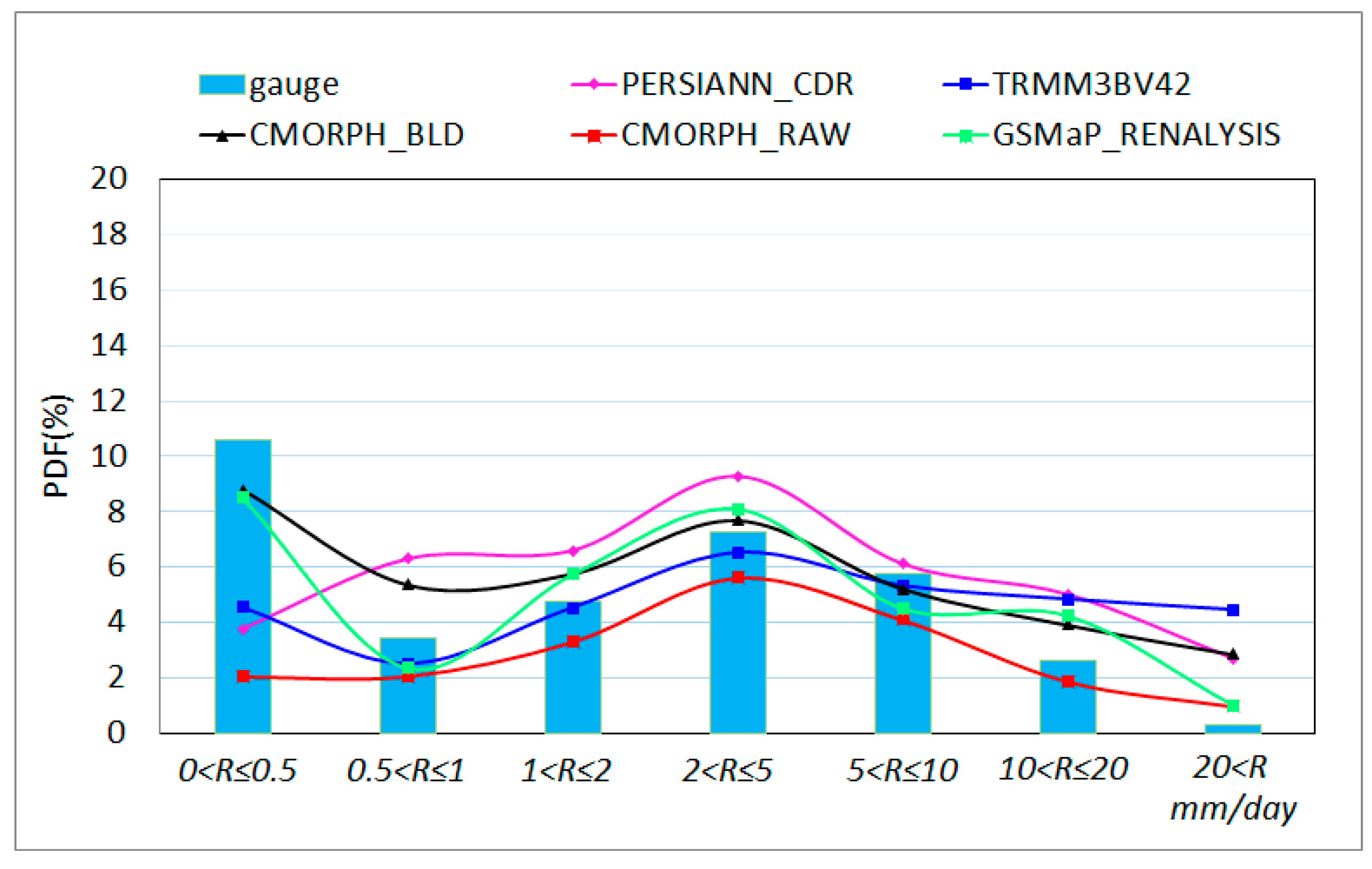 Remotesensing 10 00168 g008