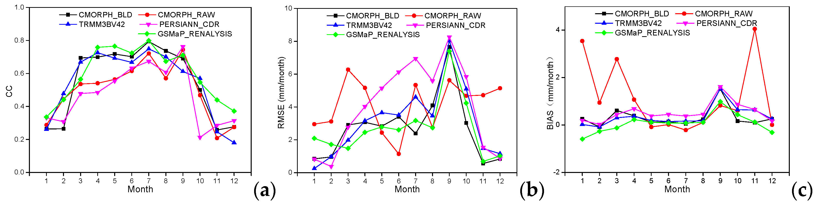 Remotesensing 10 00168 g010