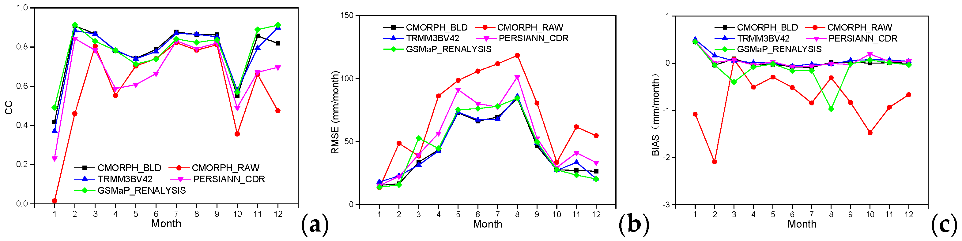 Remotesensing 10 00168 g012