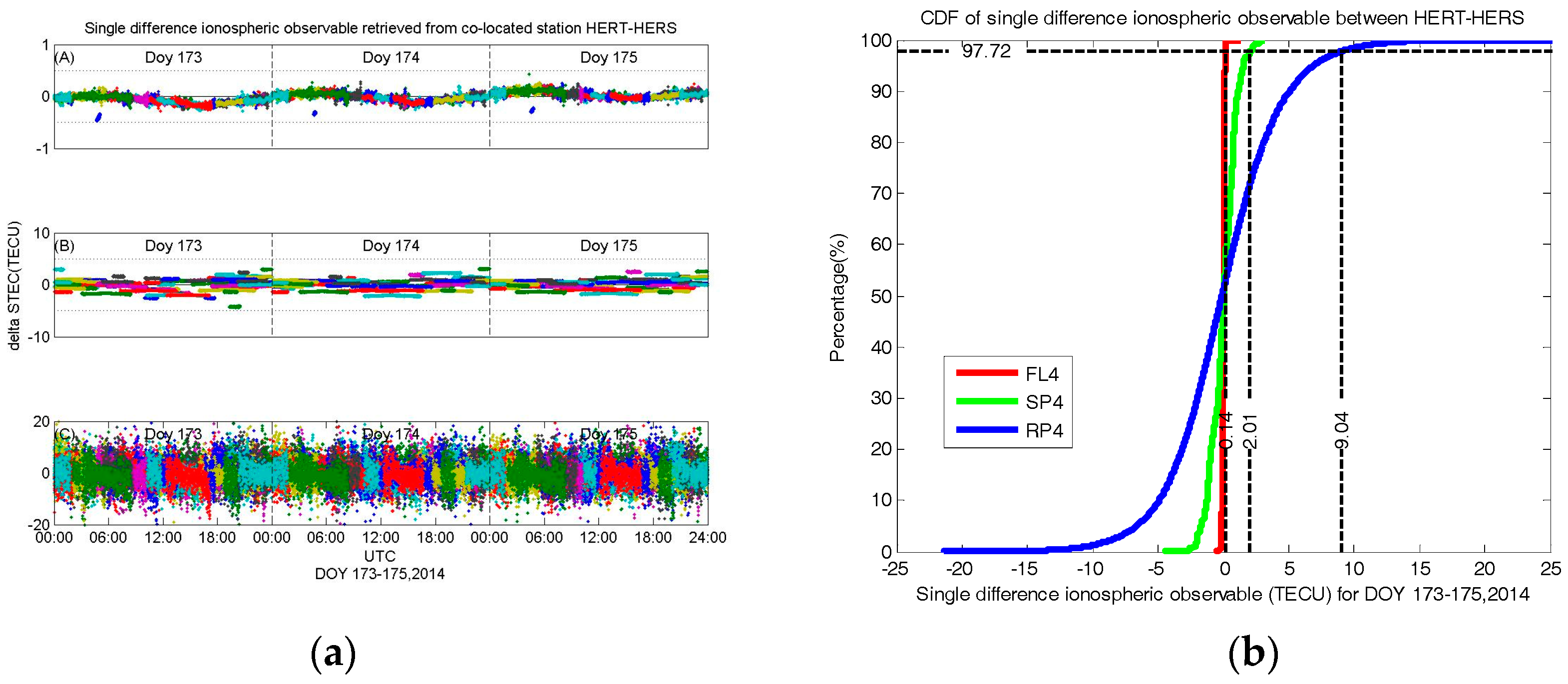 Remotesensing 10 00169 g001