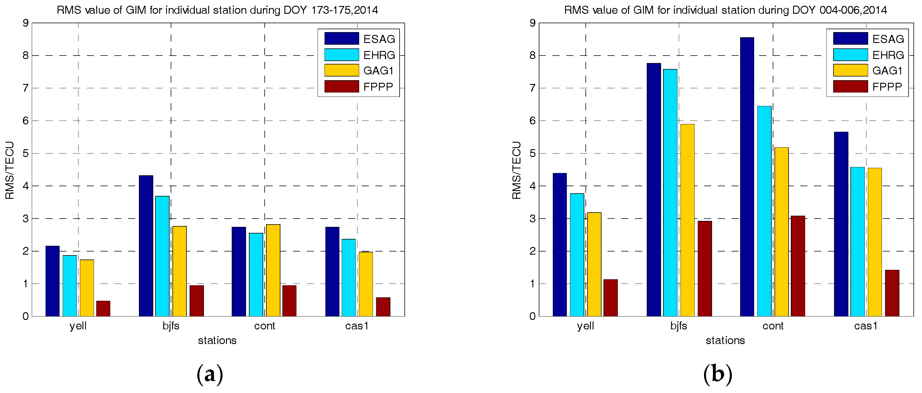 Remotesensing 10 00169 g002