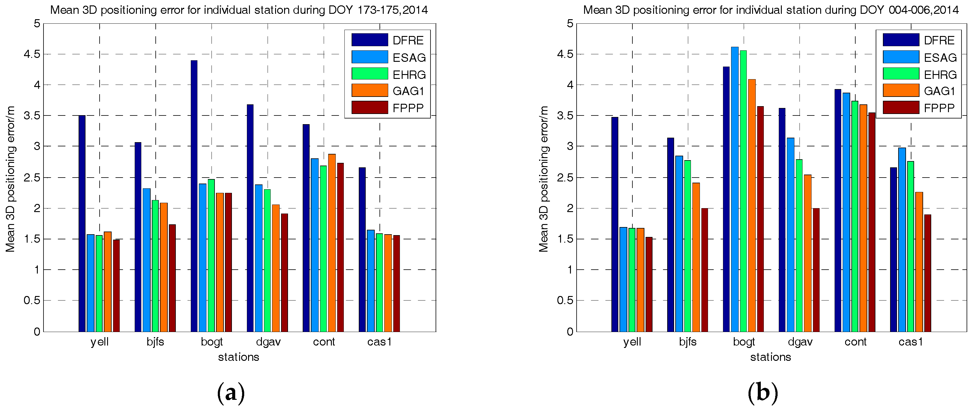 Remotesensing 10 00169 g003