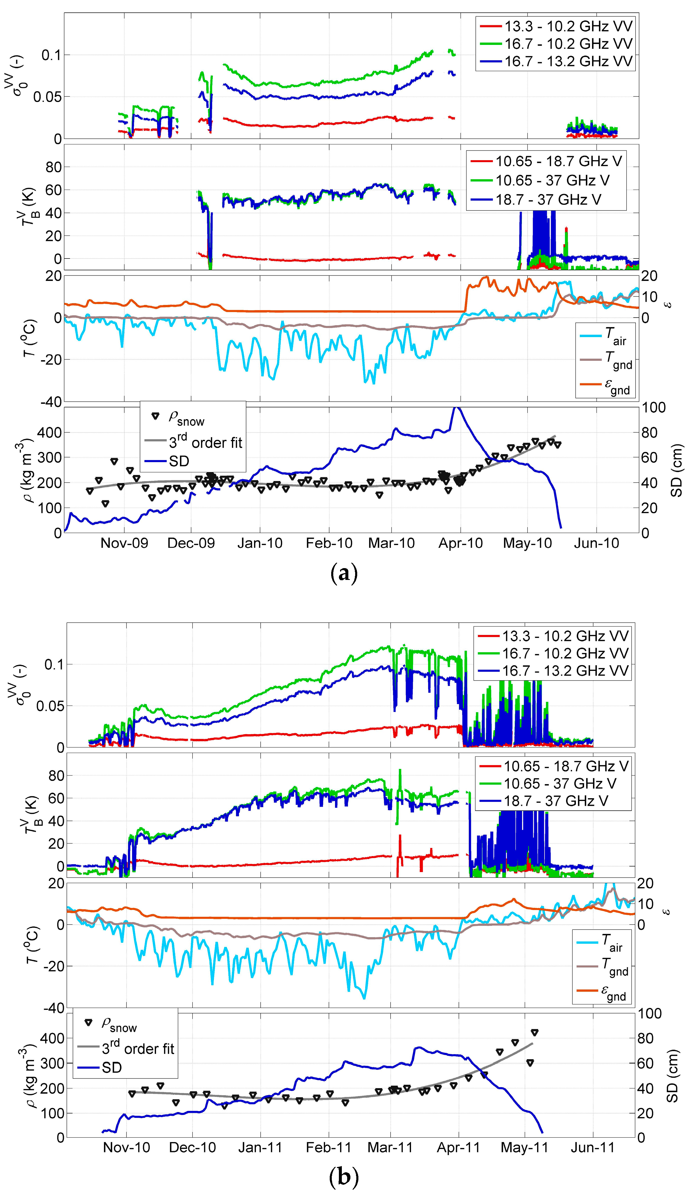 Remotesensing 10 00170 g001a