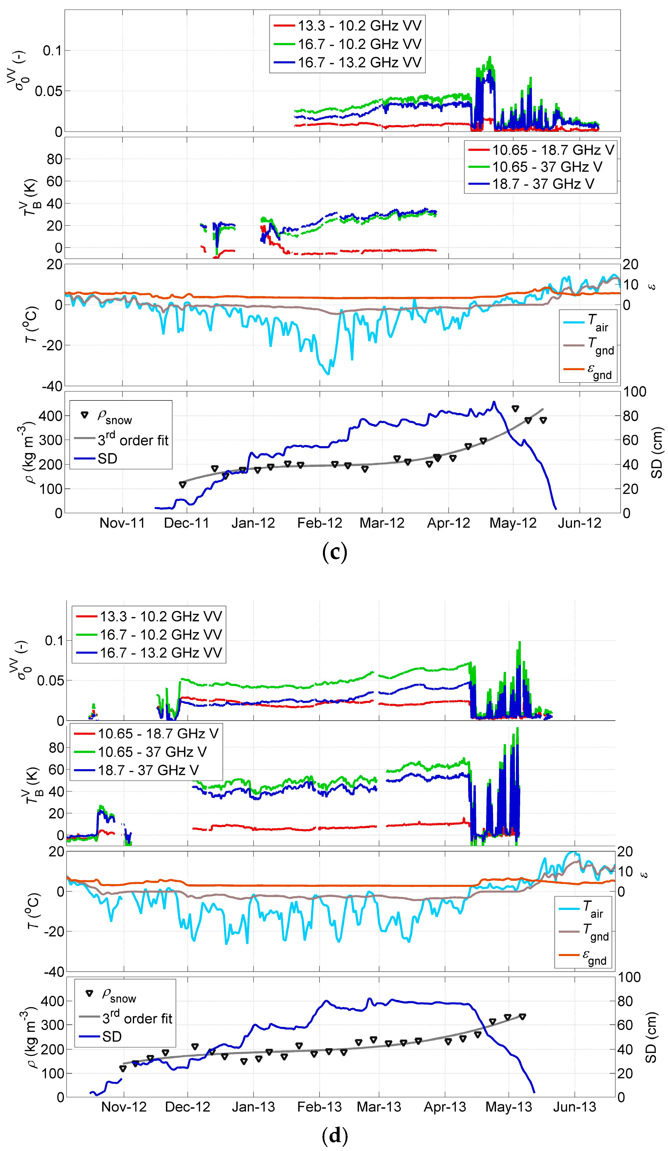 Remotesensing 10 00170 g001b