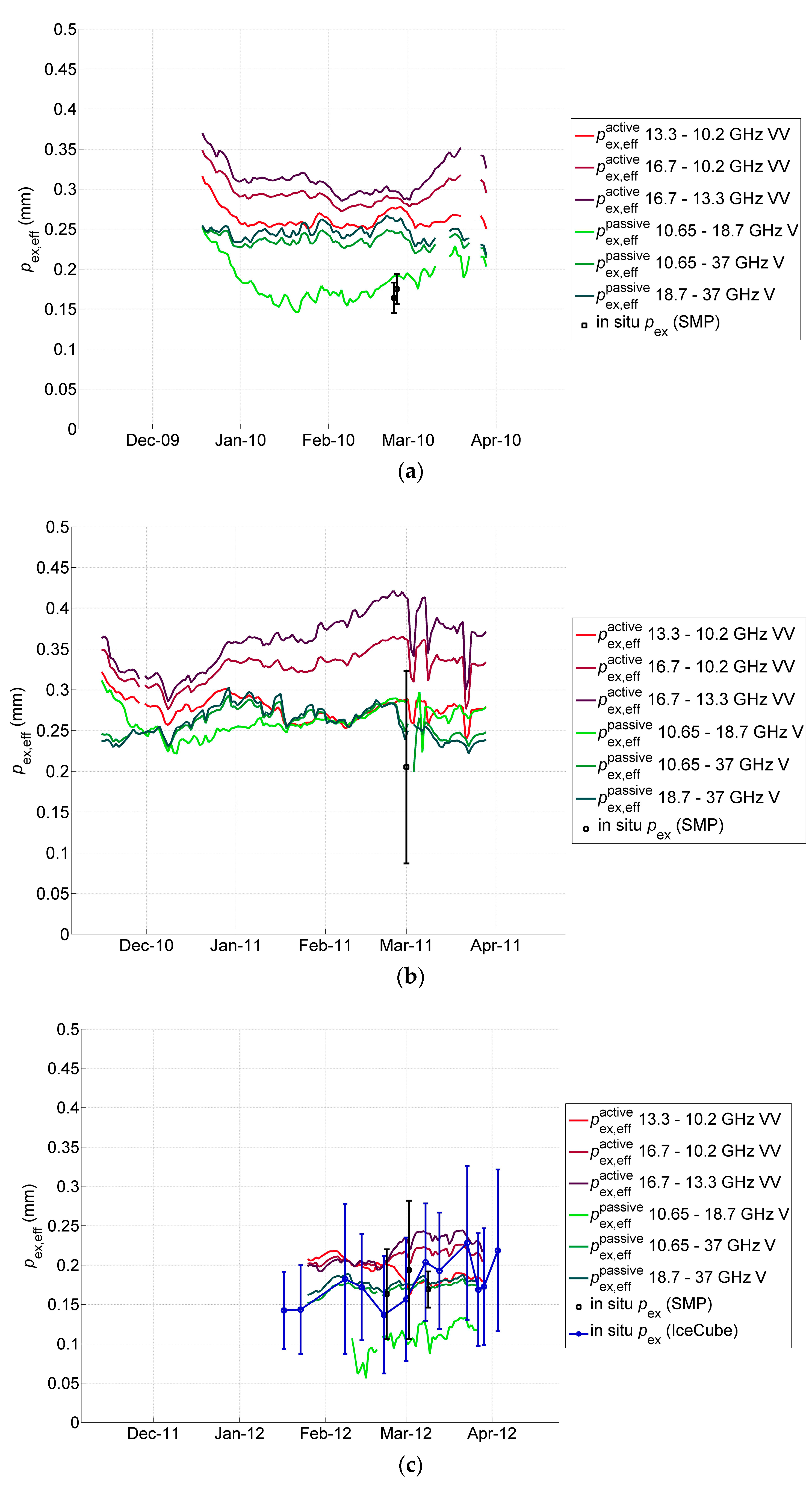 Remotesensing 10 00170 g002a