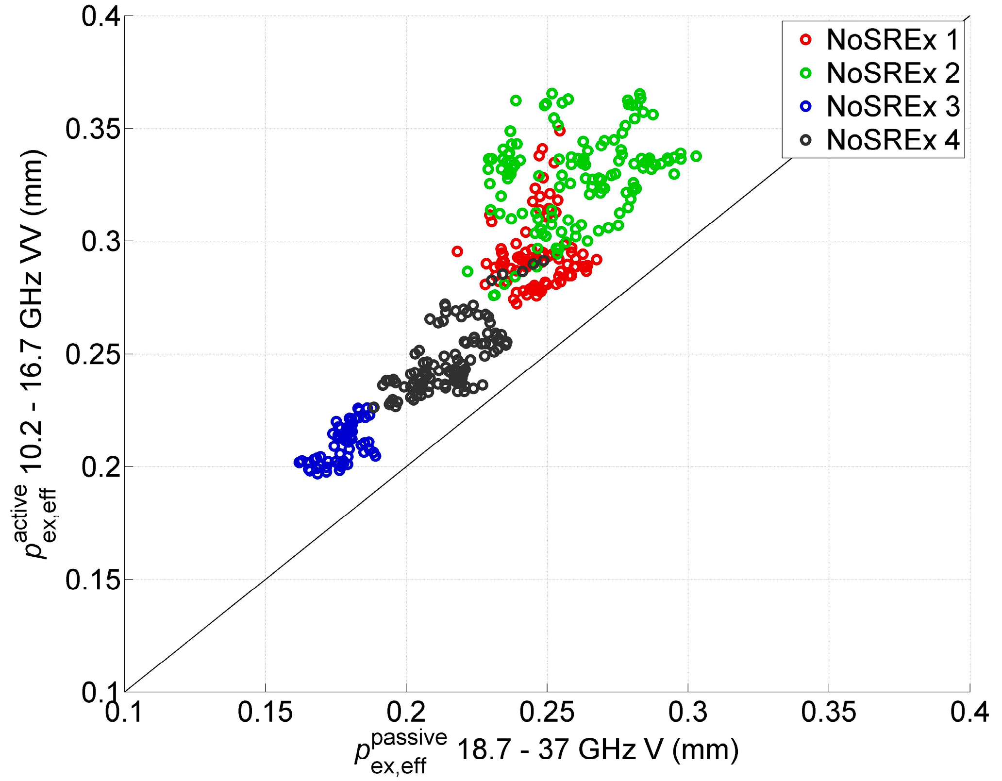 Remotesensing 10 00170 g003