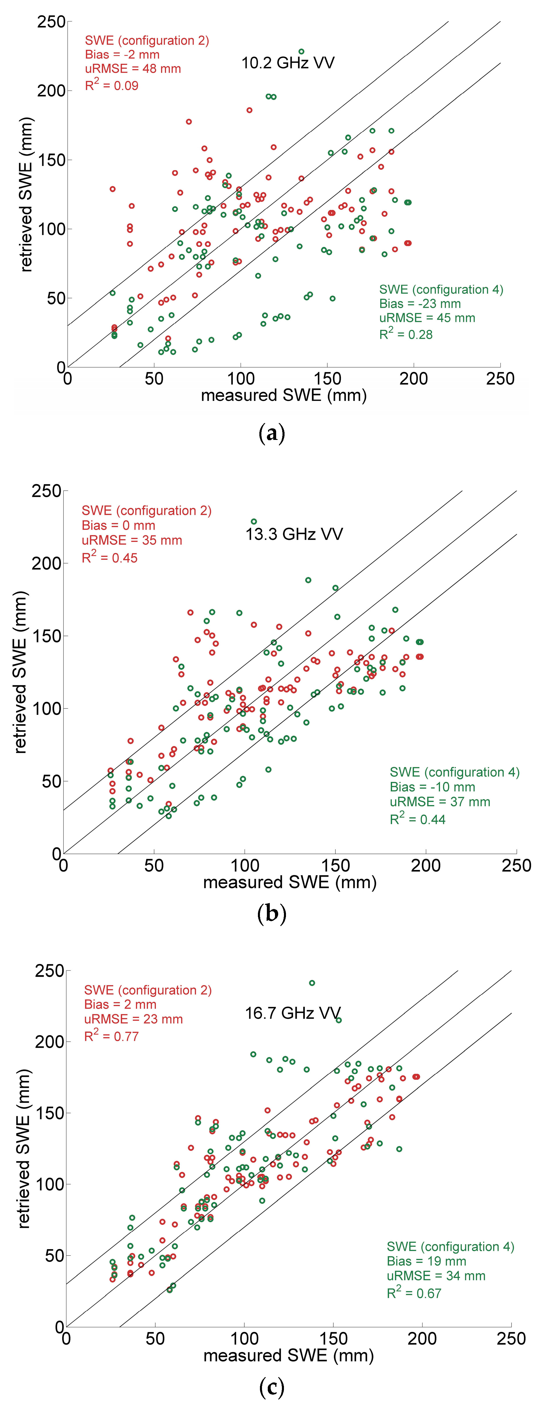 Remotesensing 10 00170 g005