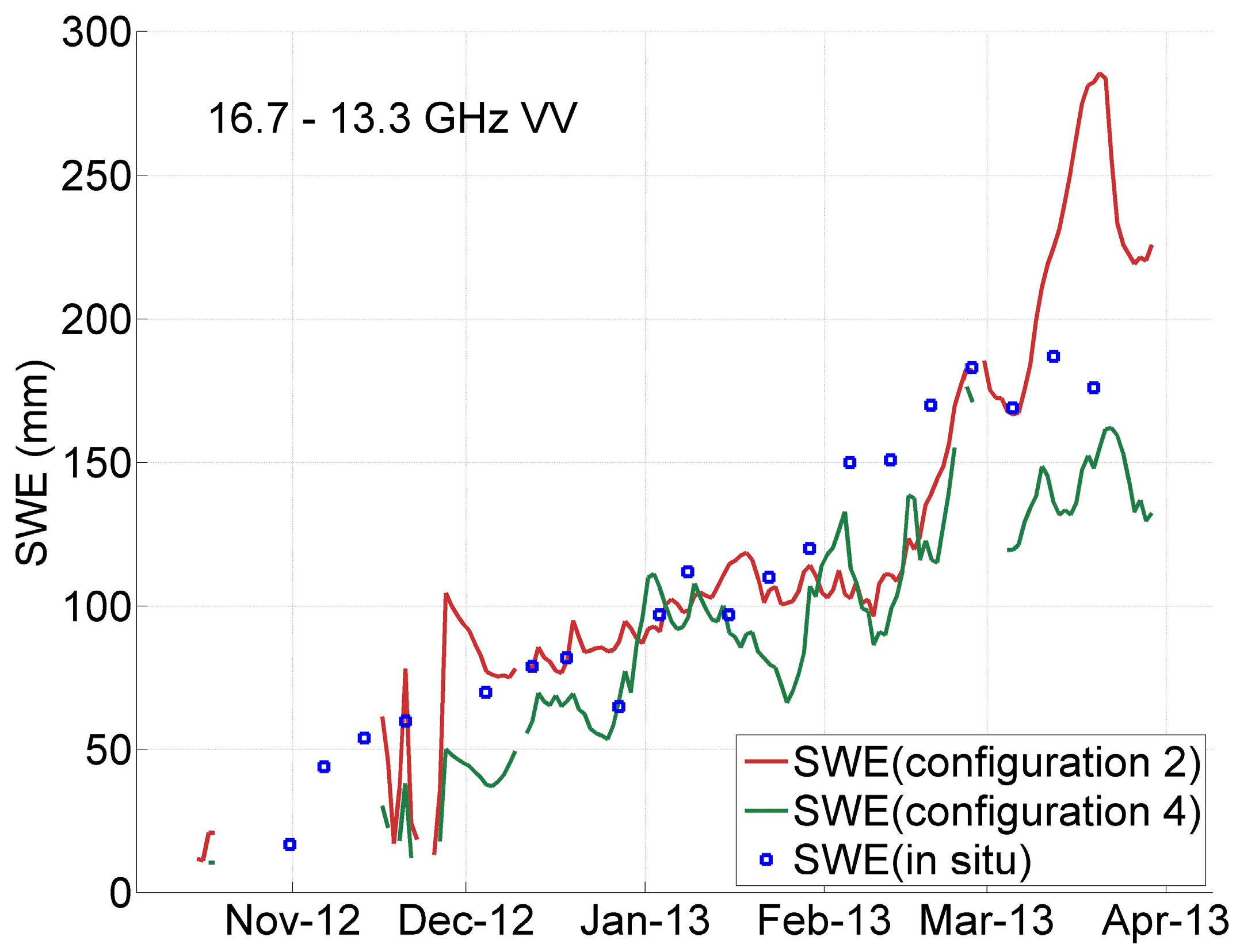 Remotesensing 10 00170 g007